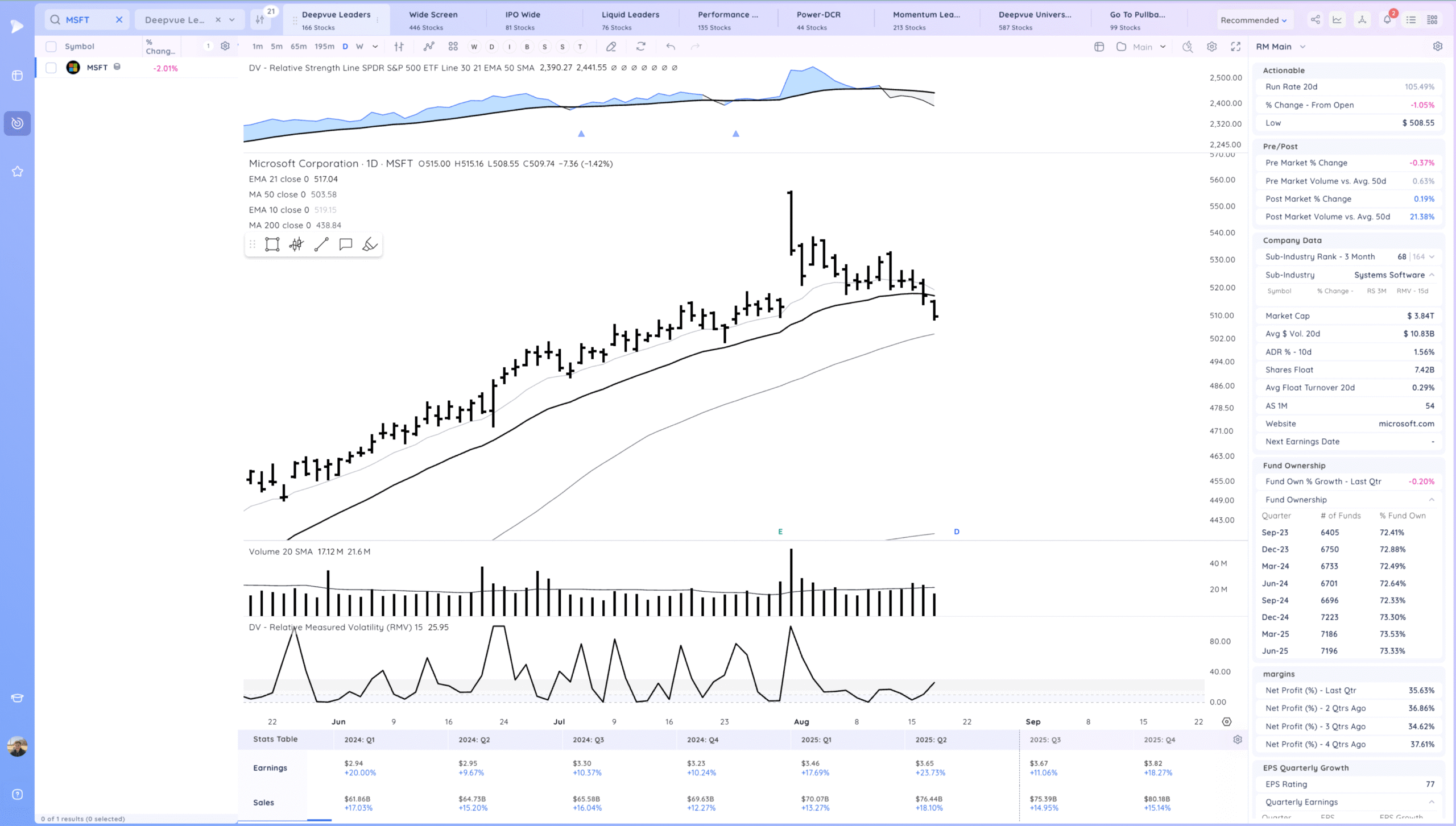 Negative Expectation Breaker. Nasdaq 100 Falls 1.3%. Leaders Hit 15 Xnapper 2025 08 19 18.35.08 scaled