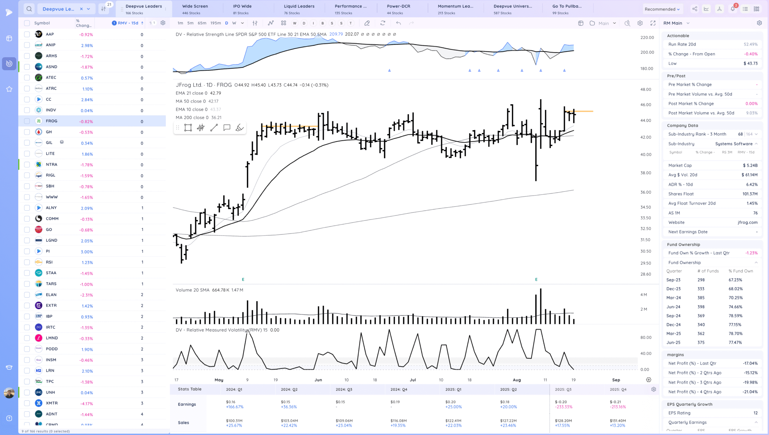 Negative Expectation Breaker. Nasdaq 100 Falls 1.3%. Leaders Hit 16 Xnapper 2025 08 19 19.14.46 scaled