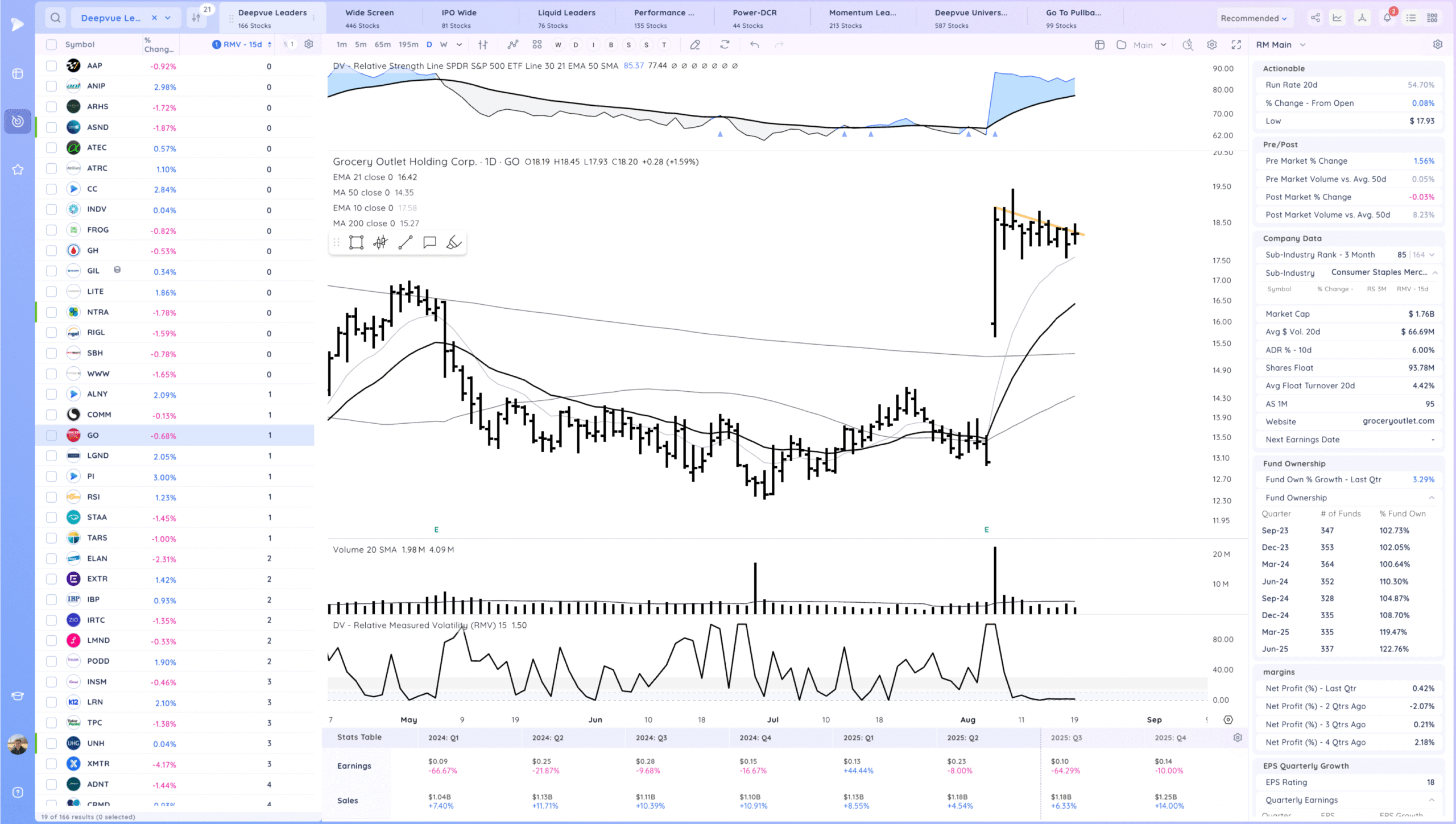 Negative Expectation Breaker. Nasdaq 100 Falls 1.3%. Leaders Hit 17 Xnapper 2025 08 19 19.15.32 scaled