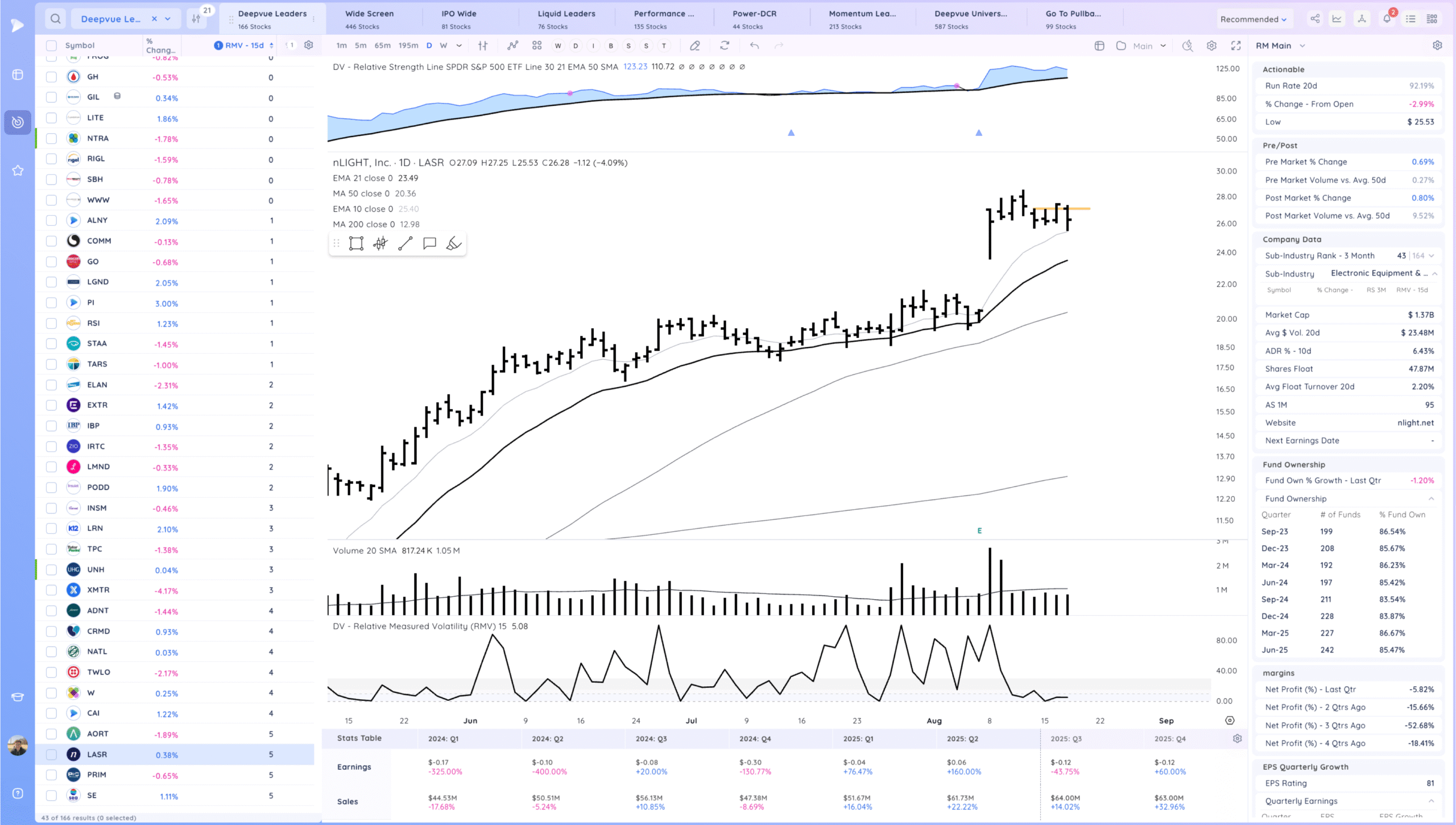 Negative Expectation Breaker. Nasdaq 100 Falls 1.3%. Leaders Hit 19 Xnapper 2025 08 19 19.17.27 scaled