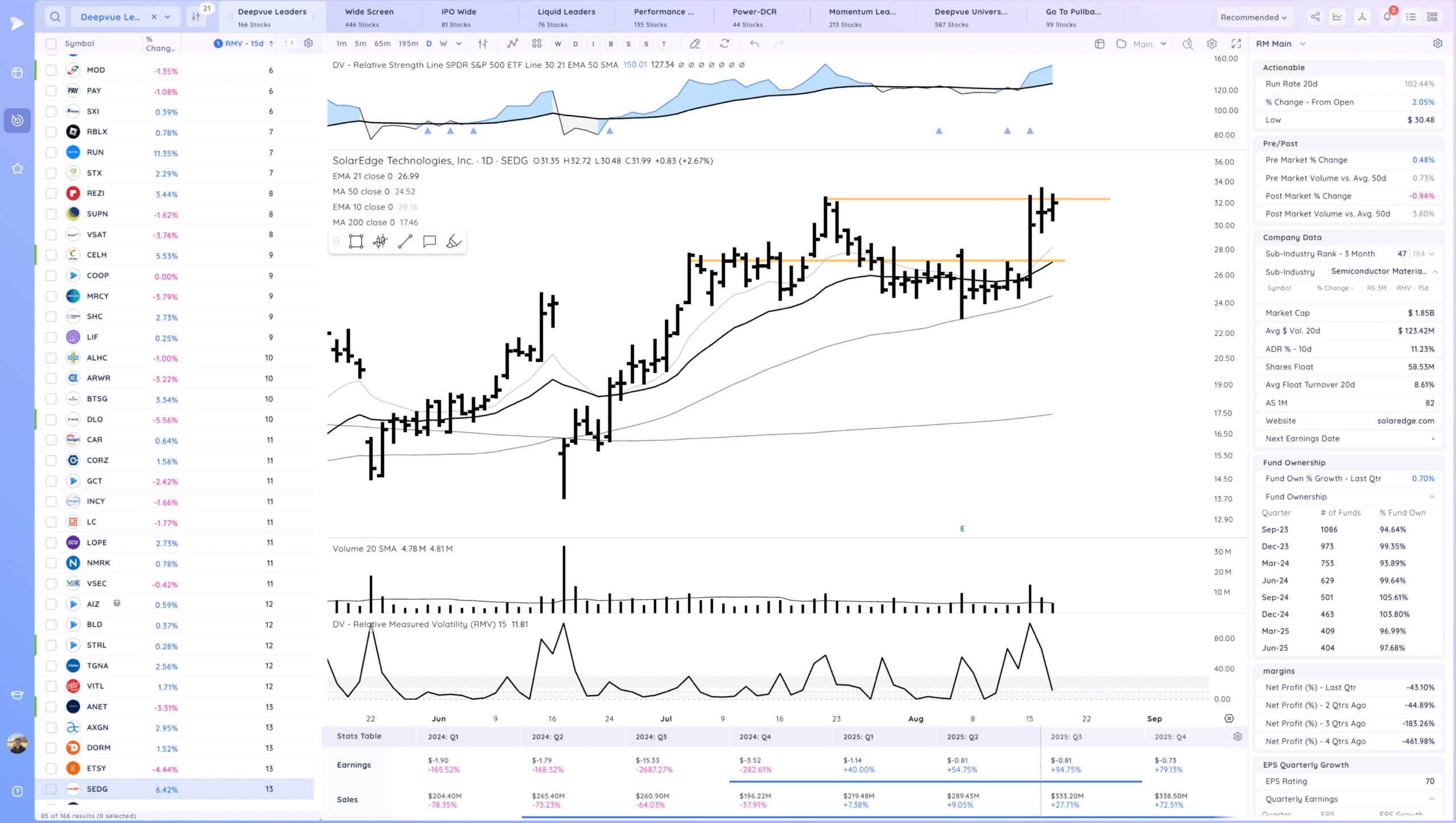 Negative Expectation Breaker. Nasdaq 100 Falls 1.3%. Leaders Hit 20 Xnapper 2025 08 19 19.19.02 scaled