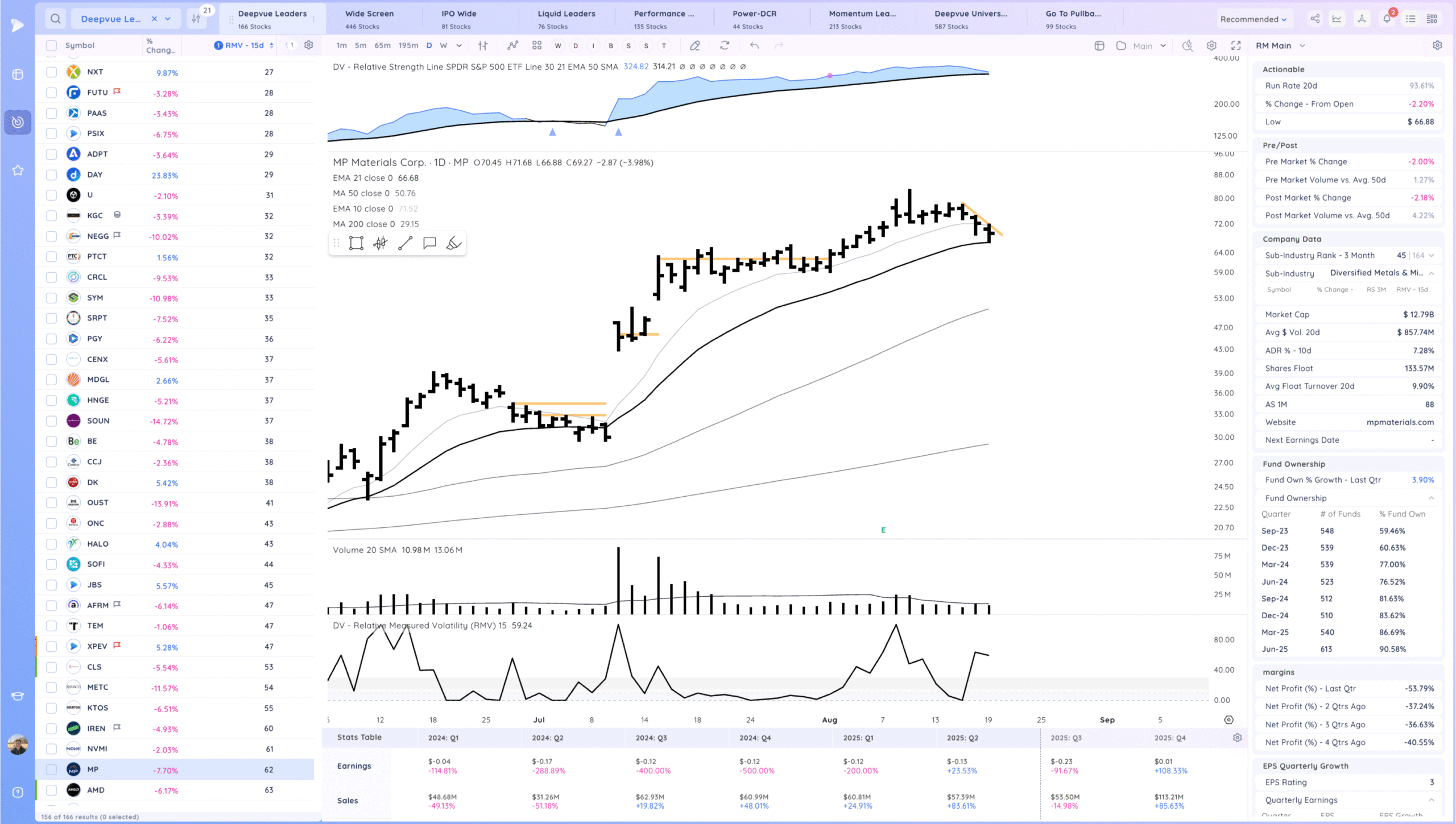 Negative Expectation Breaker. Nasdaq 100 Falls 1.3%. Leaders Hit 21 Xnapper 2025 08 19 19.21.37 scaled