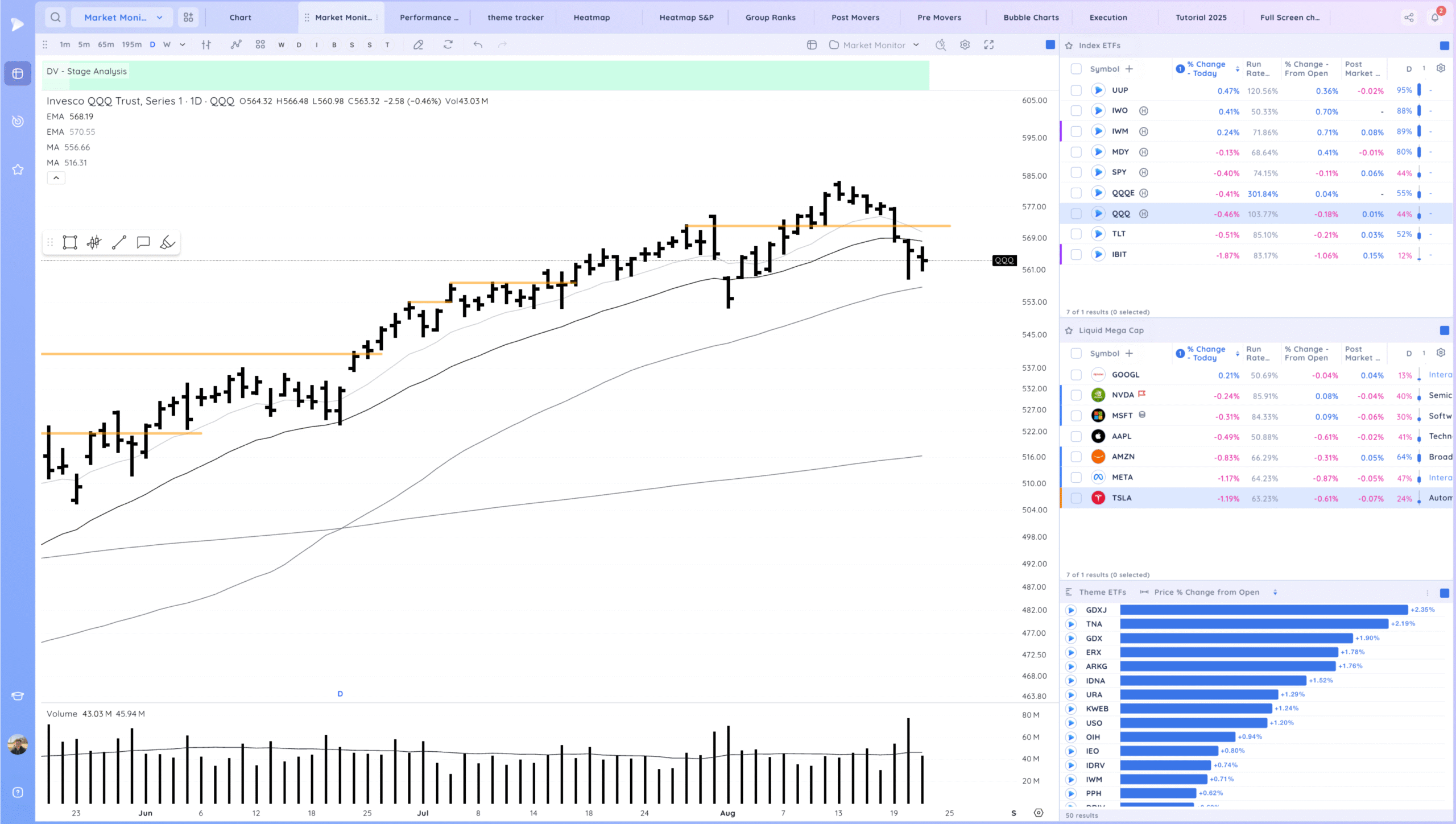 Inside Day Below The 21Ema 1 Xnapper 2025 08 21 16.44.43 scaled