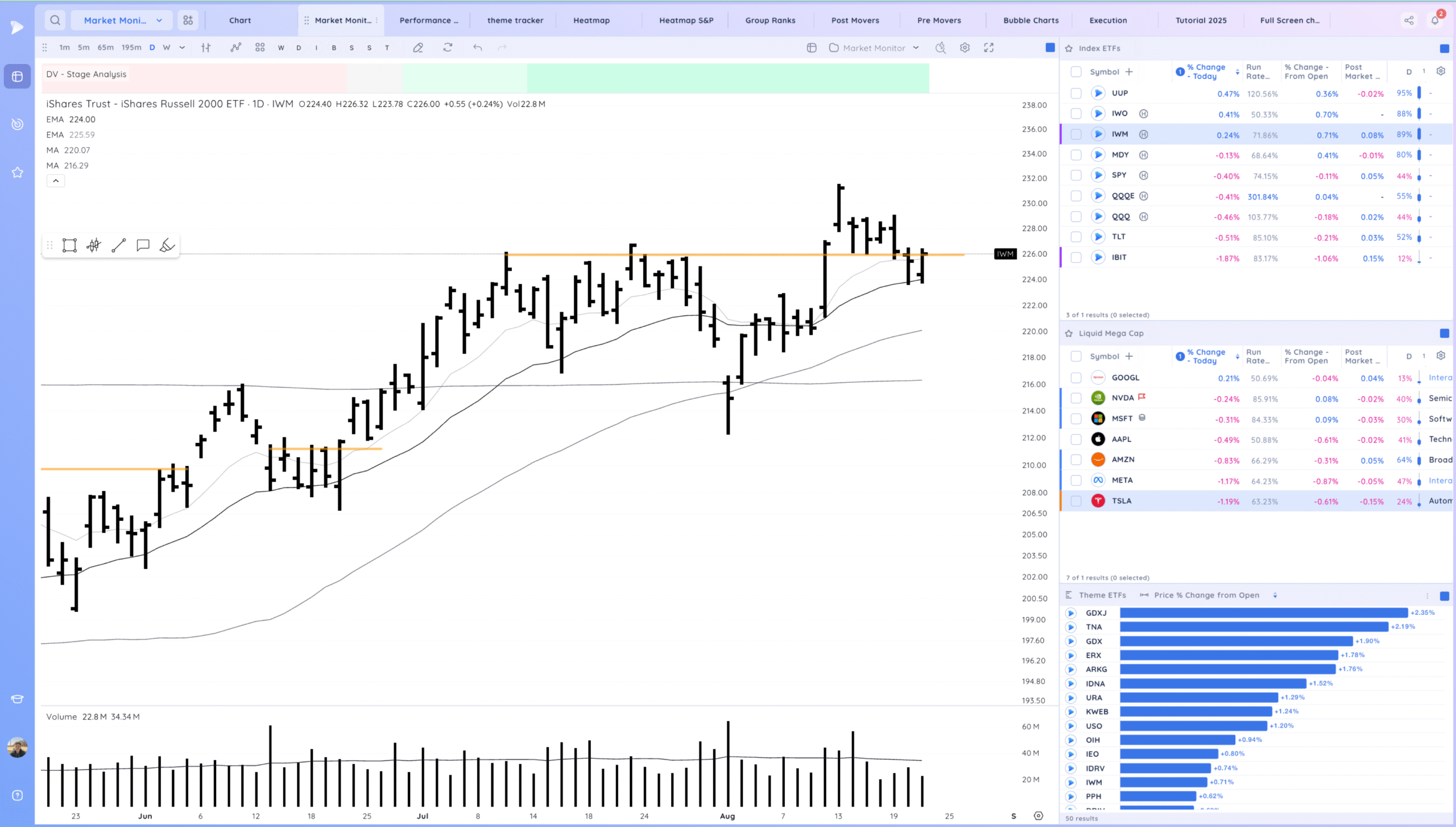 Inside Day Below The 21Ema 2 Xnapper 2025 08 21 16.46.35 scaled