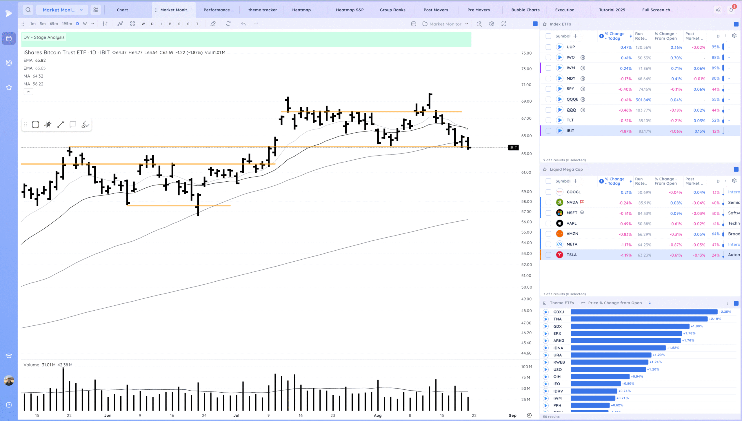 Inside Day Below The 21Ema 3 Xnapper 2025 08 21 16.47.05 scaled