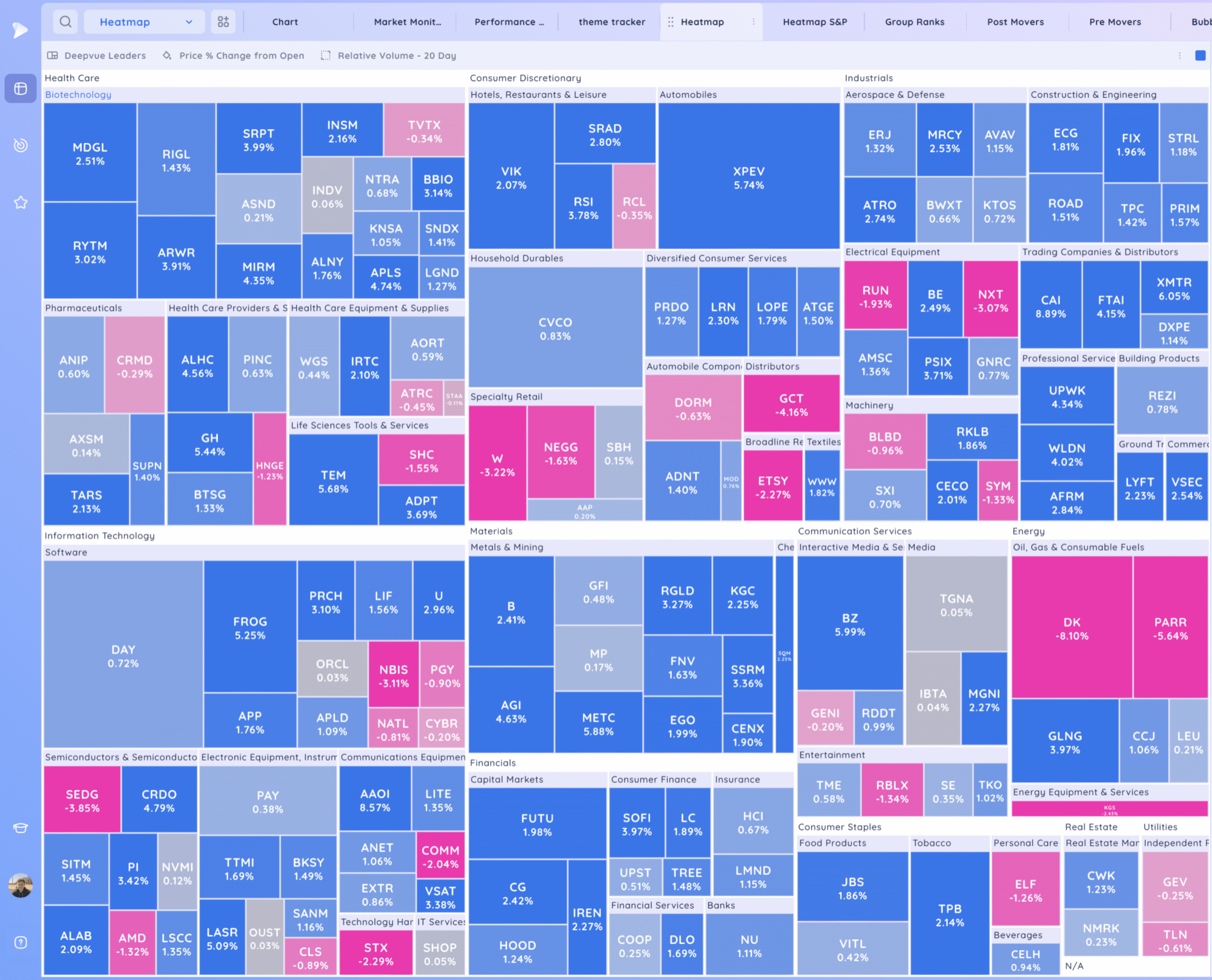 Inside Day Below The 21Ema 5 Xnapper 2025 08 21 16.47.57 scaled