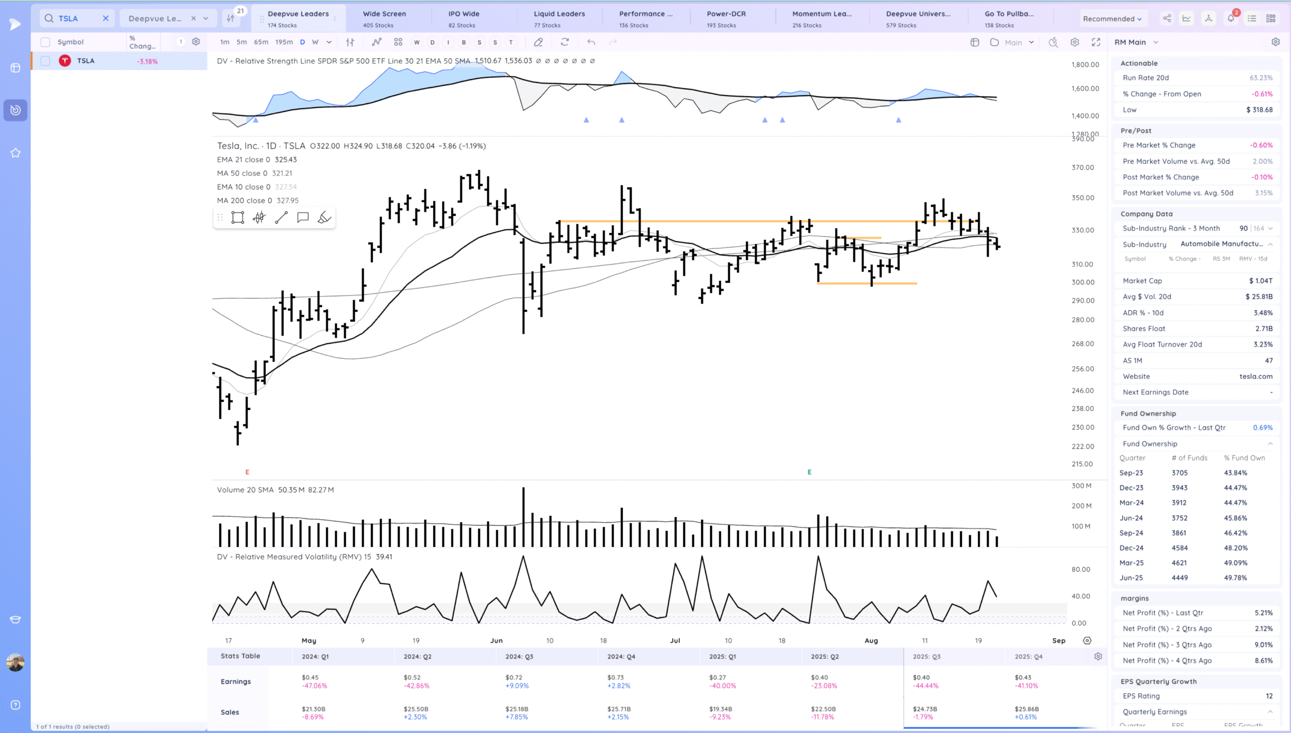 Inside Day Below The 21Ema 7 Xnapper 2025 08 21 16.48.31 scaled