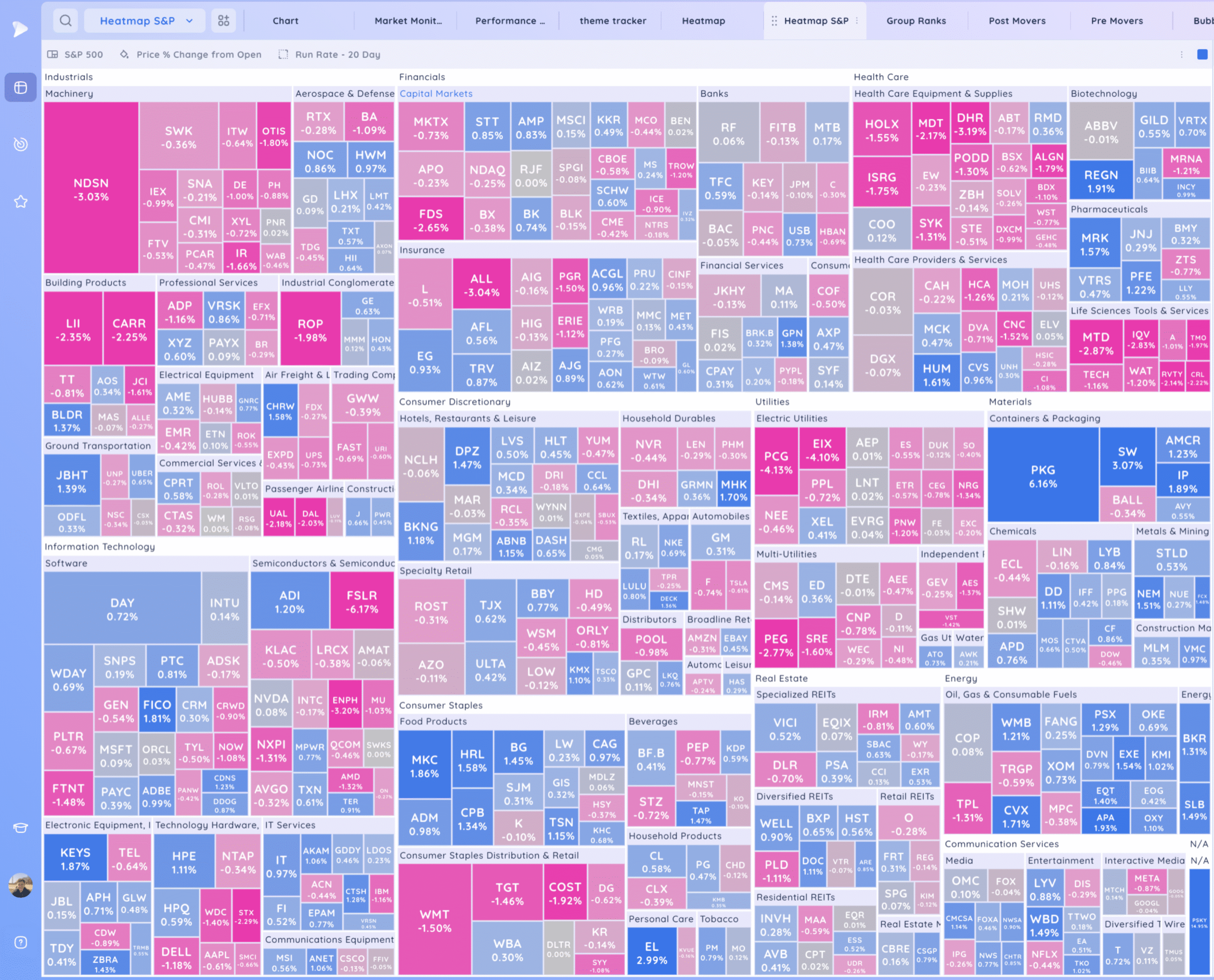 Inside Day Below The 21Ema 6 Xnapper 2025 08 21 16.48.08 scaled