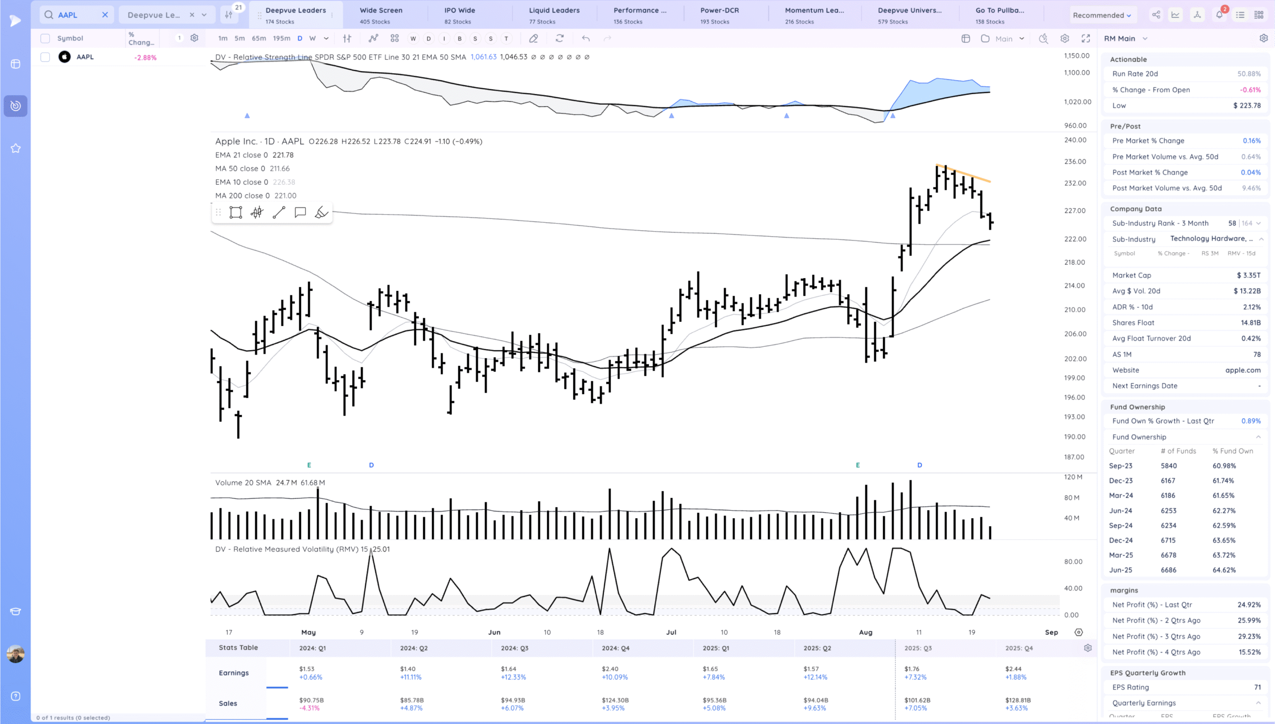 Inside Day Below The 21Ema 8 Xnapper 2025 08 21 16.49.03 scaled