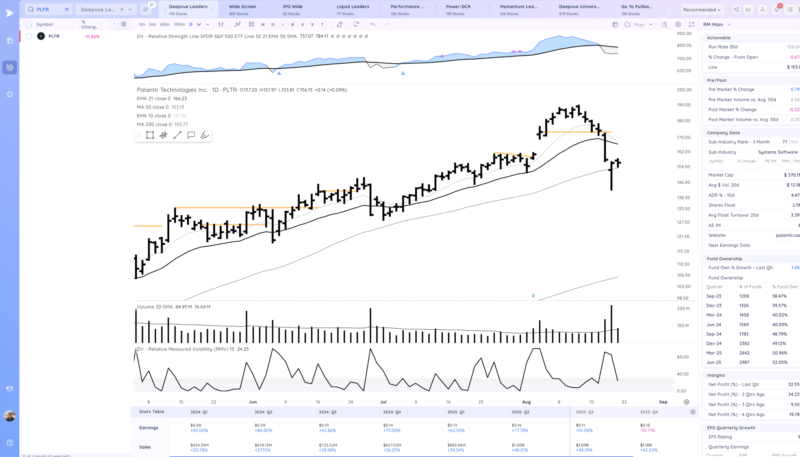 Inside Day Below The 21Ema 9 Xnapper 2025 08 21 16.49.26 scaled