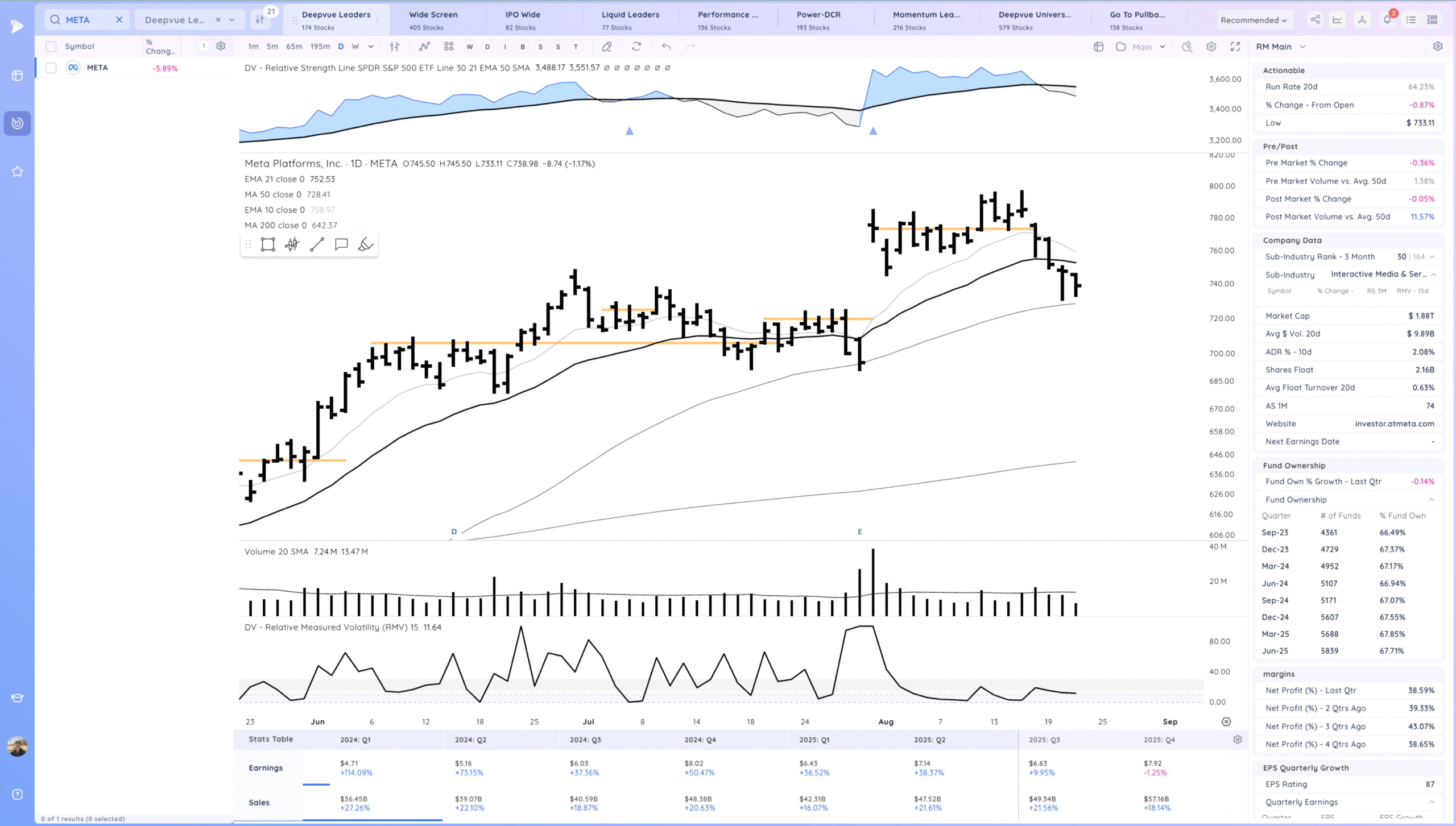 Inside Day Below The 21Ema 11 Xnapper 2025 08 21 16.50.37 scaled