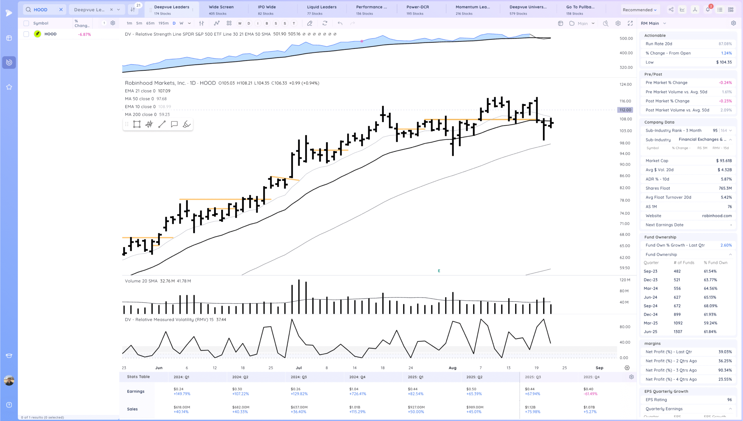 Inside Day Below The 21Ema 12 Xnapper 2025 08 21 16.51.00 scaled