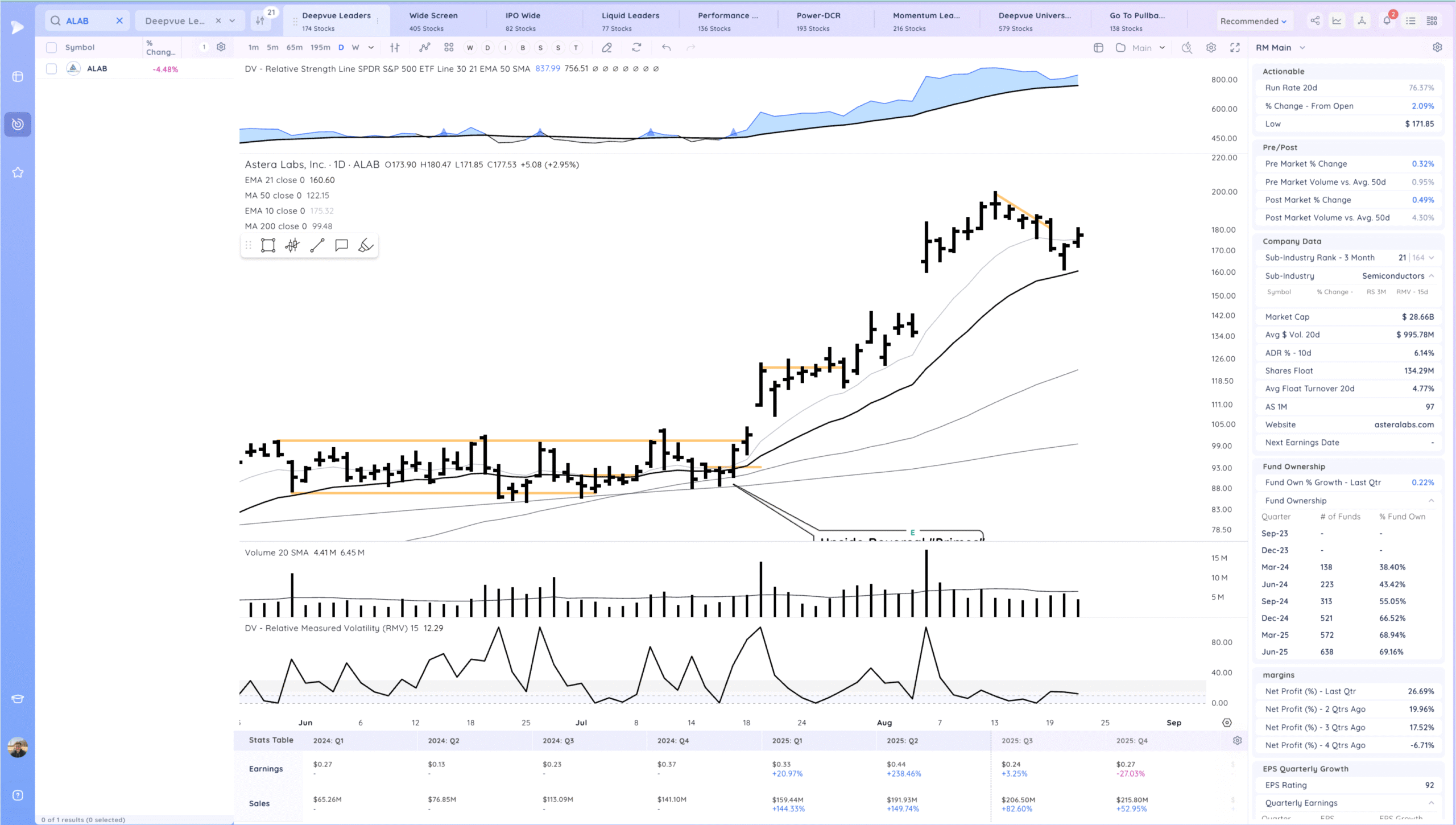 Inside Day Below The 21Ema 14 Xnapper 2025 08 21 16.51.40 scaled
