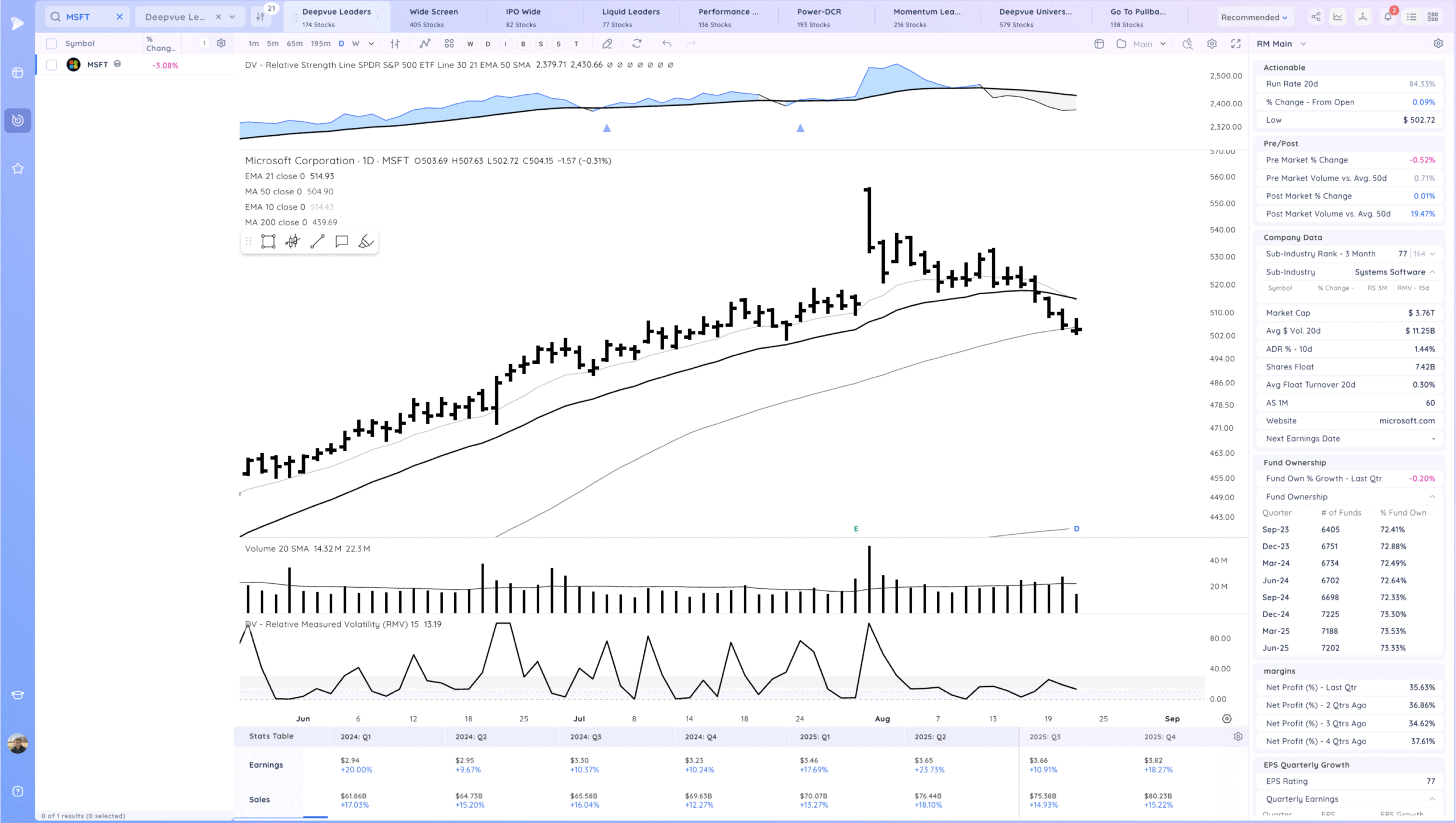 Inside Day Below The 21Ema 15 Xnapper 2025 08 21 16.51.56 scaled