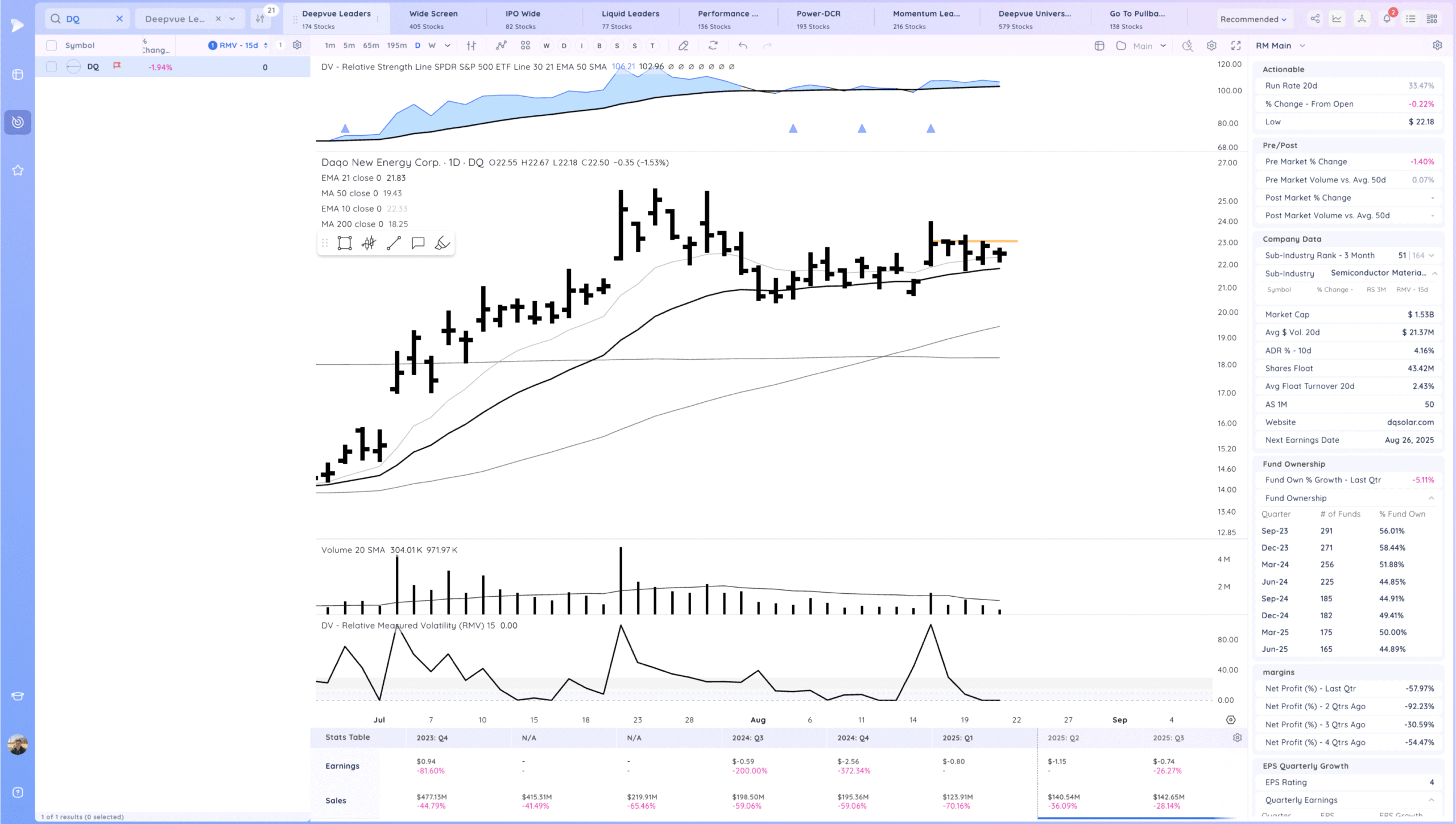Inside Day Below The 21Ema 17 Xnapper 2025 08 21 16.55.05 scaled