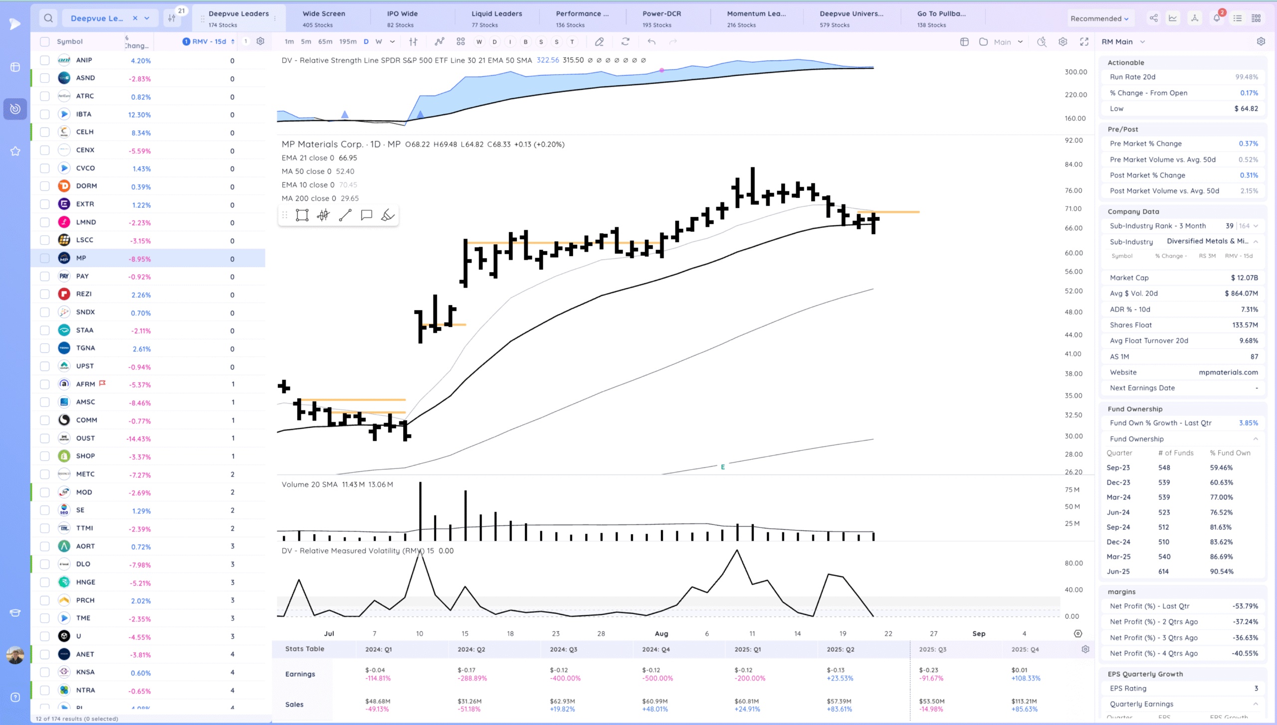 Inside Day Below The 21Ema 18 Xnapper 2025 08 21 16.55.21 scaled