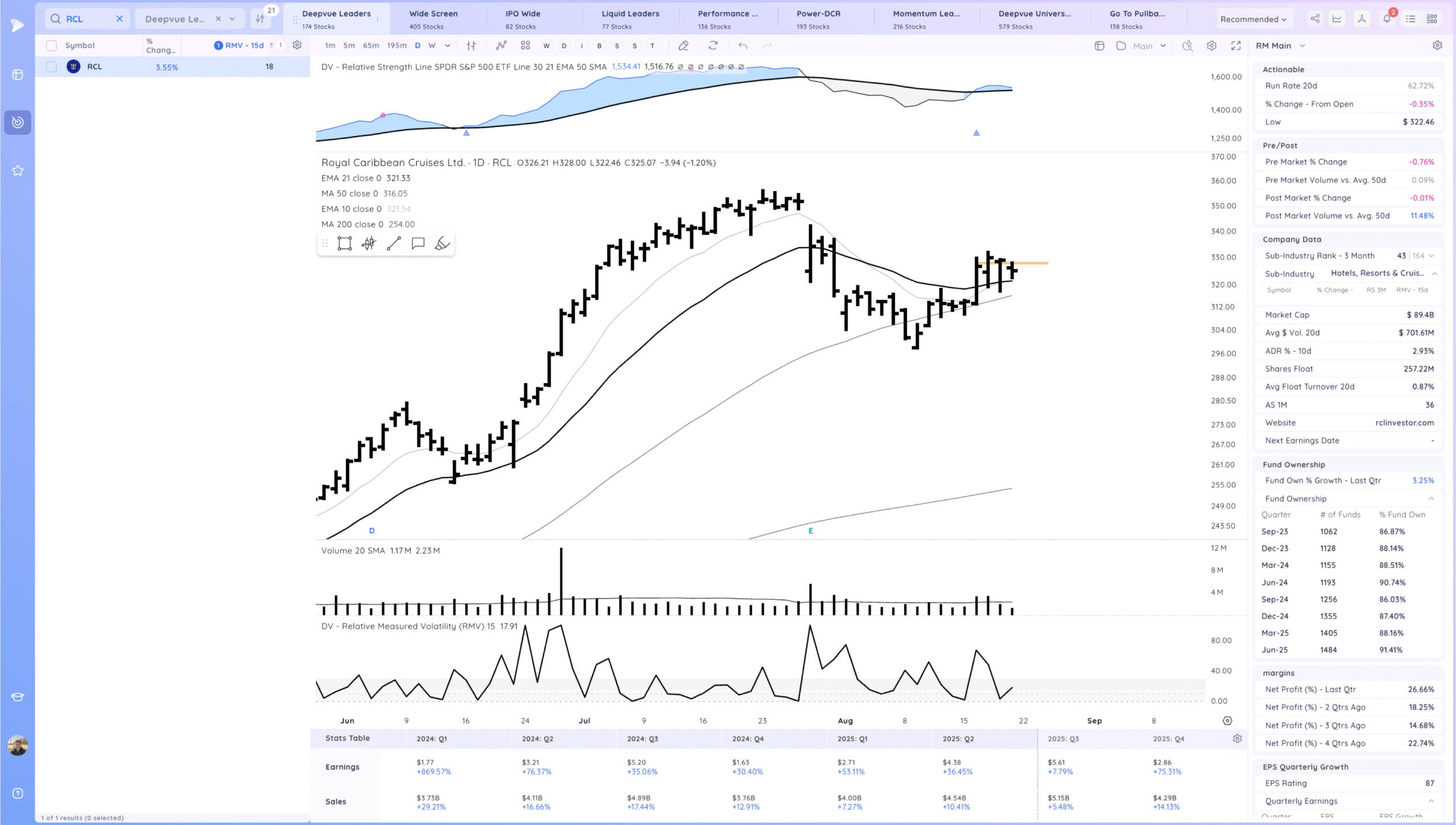 Inside Day Below The 21Ema 19 Xnapper 2025 08 21 17.07.42 scaled