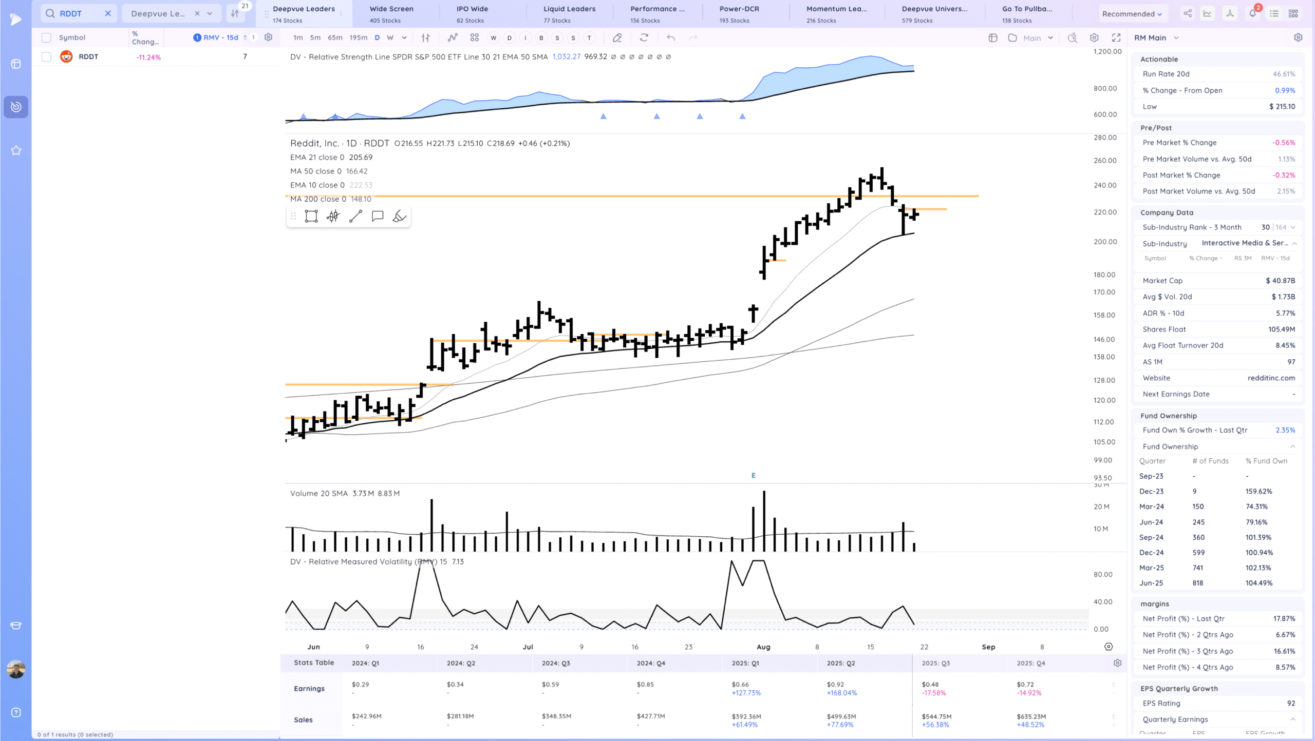 Inside Day Below The 21Ema 13 Xnapper 2025 08 21 17.07.59 scaled
