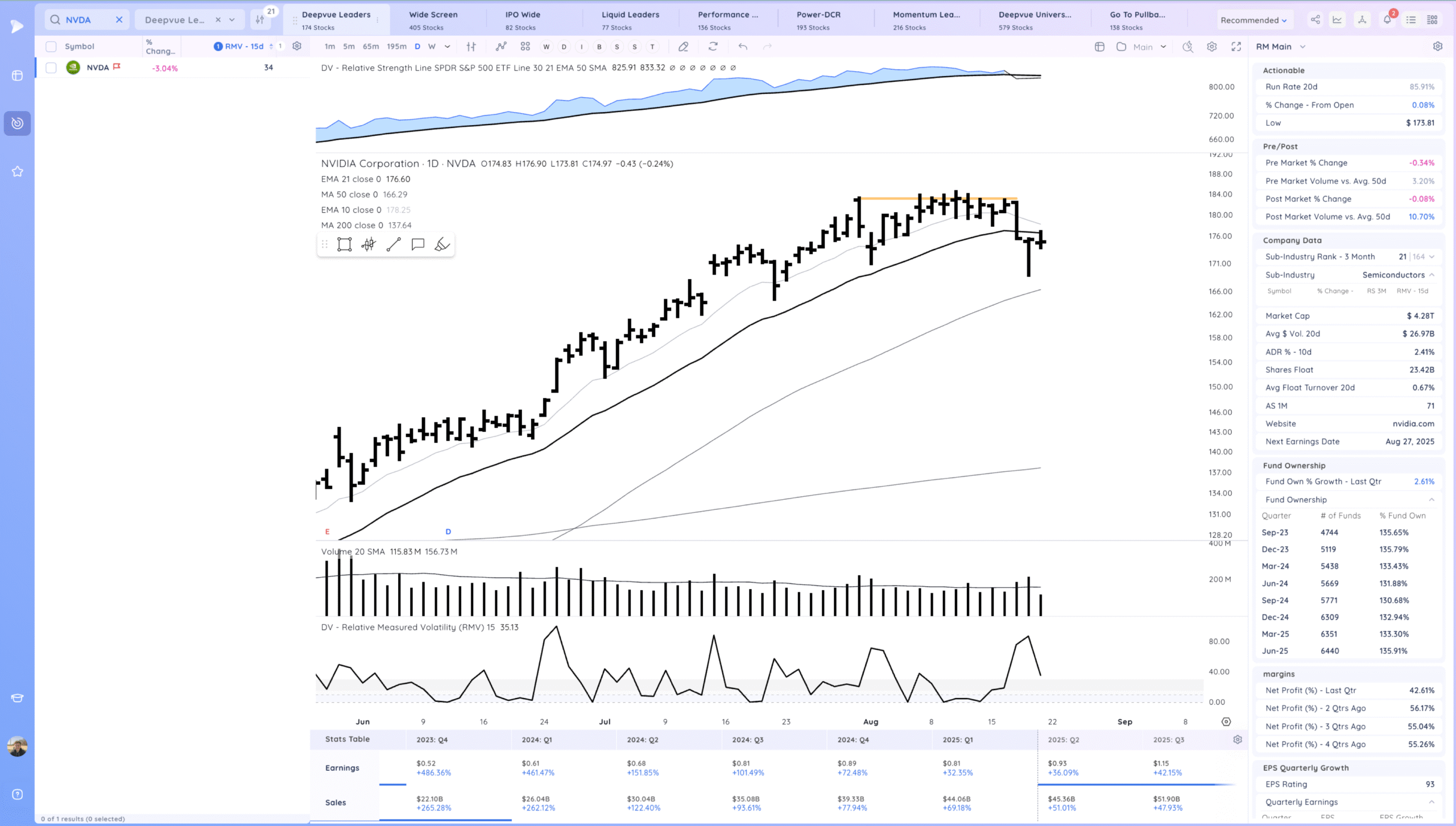 Inside Day Below The 21Ema 10 Xnapper 2025 08 21 17.08.12 scaled
