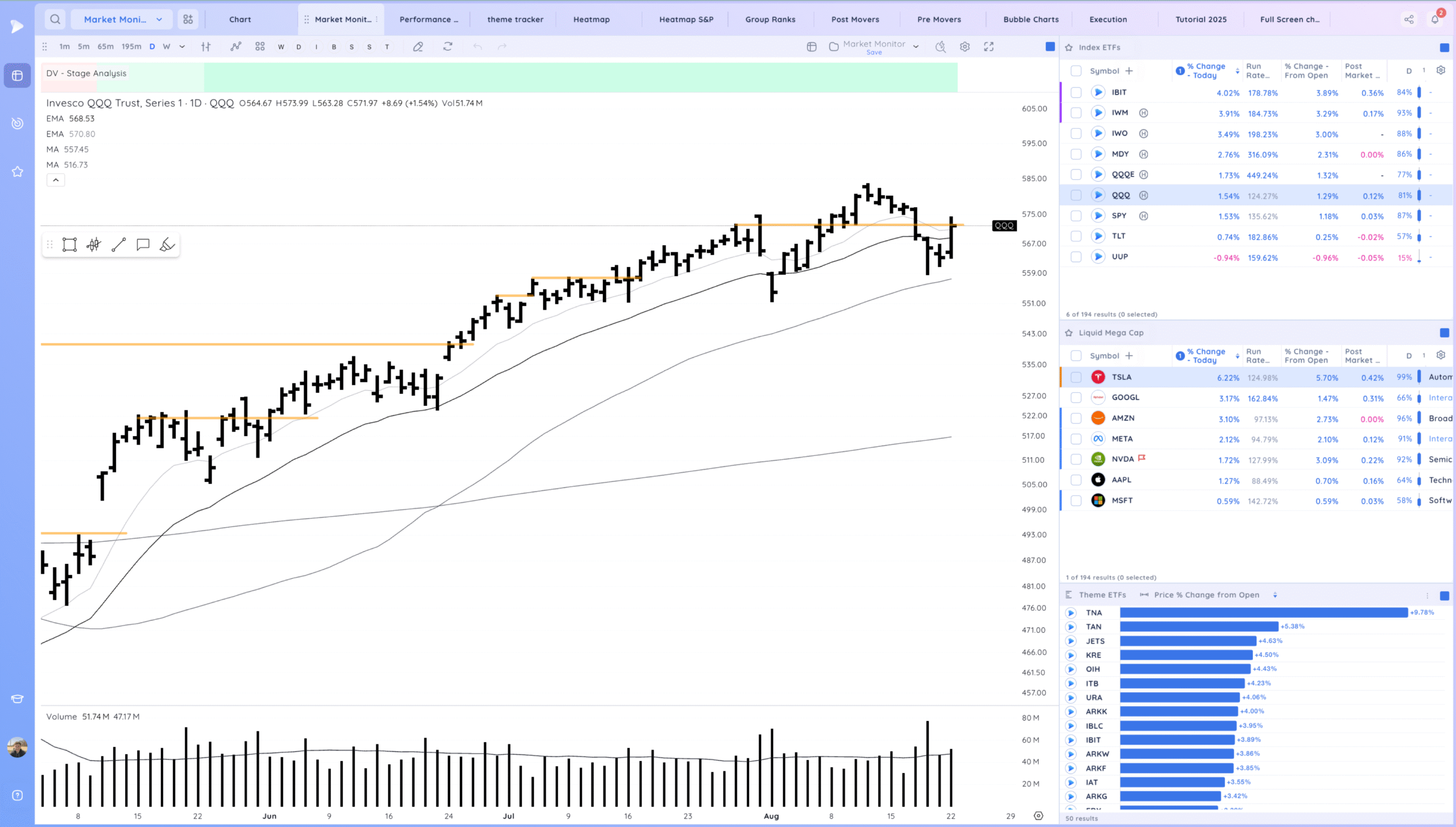 Expansion Higher Friday - Setups Into Next Week 1 Xnapper 2025 08 23 17.18.27 scaled