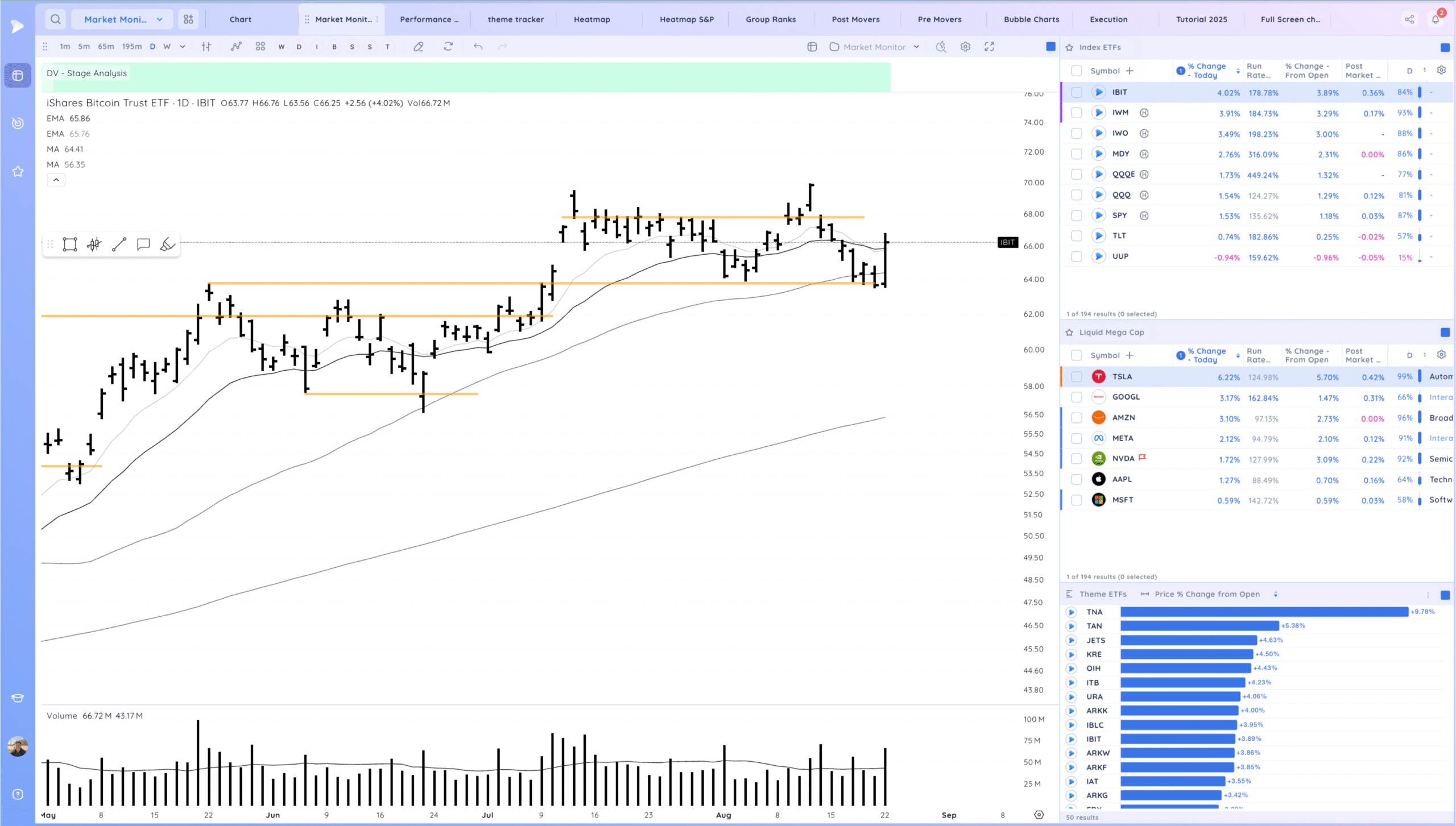 Expansion Higher Friday - Setups Into Next Week 3 Xnapper 2025 08 23 17.21.21 scaled
