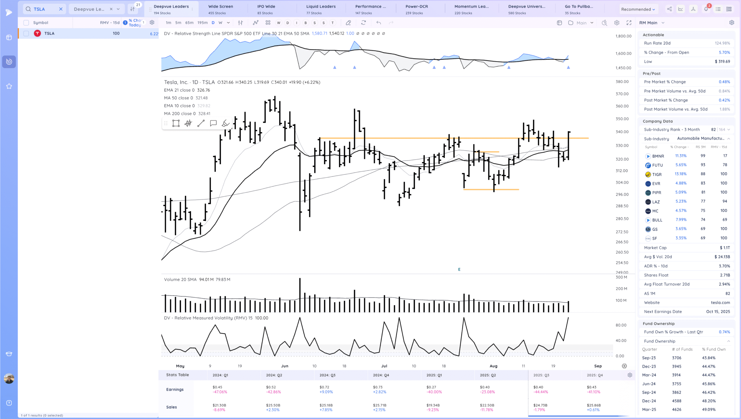 Expansion Higher Friday - Setups Into Next Week 7 Xnapper 2025 08 23 17.23.50 scaled