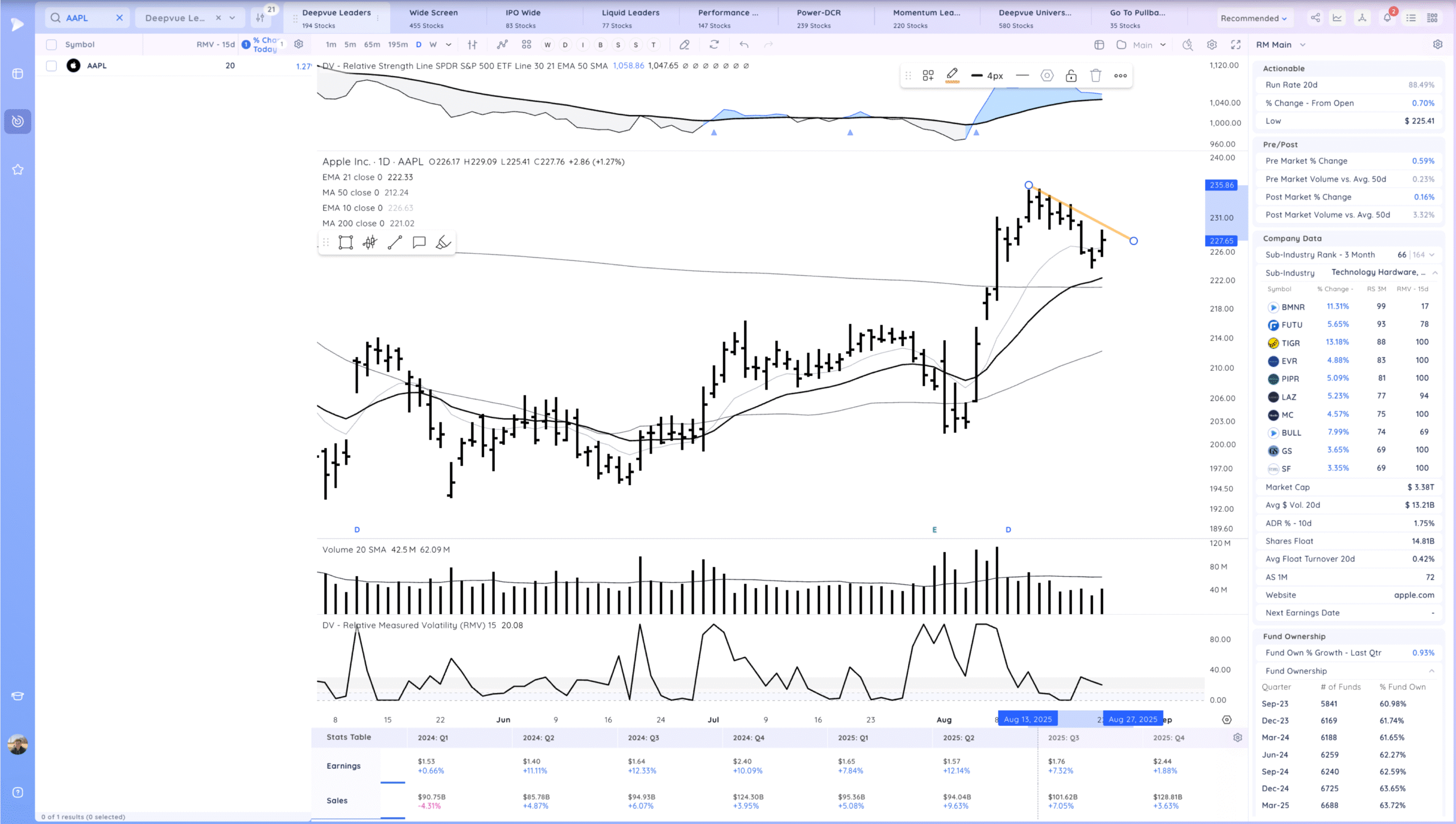 Expansion Higher Friday - Setups Into Next Week 8 Xnapper 2025 08 23 17.25.16 scaled