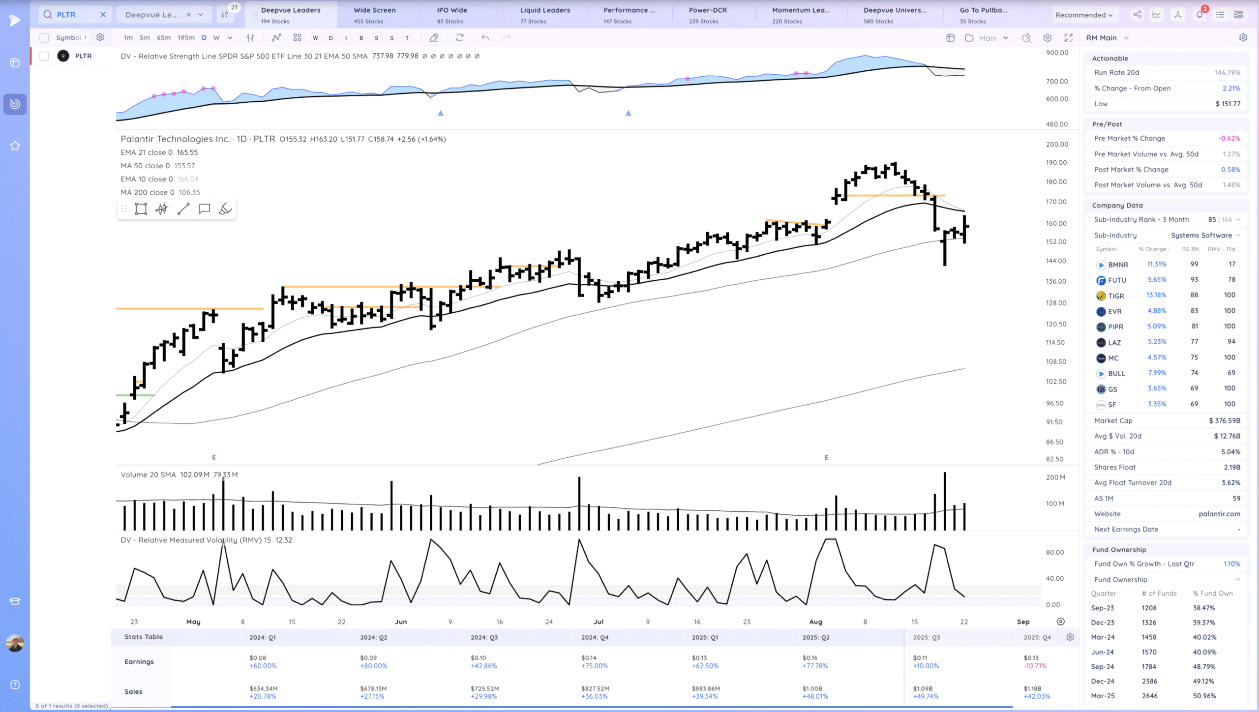 Expansion Higher Friday - Setups Into Next Week 9 Xnapper 2025 08 23 17.26.46 scaled
