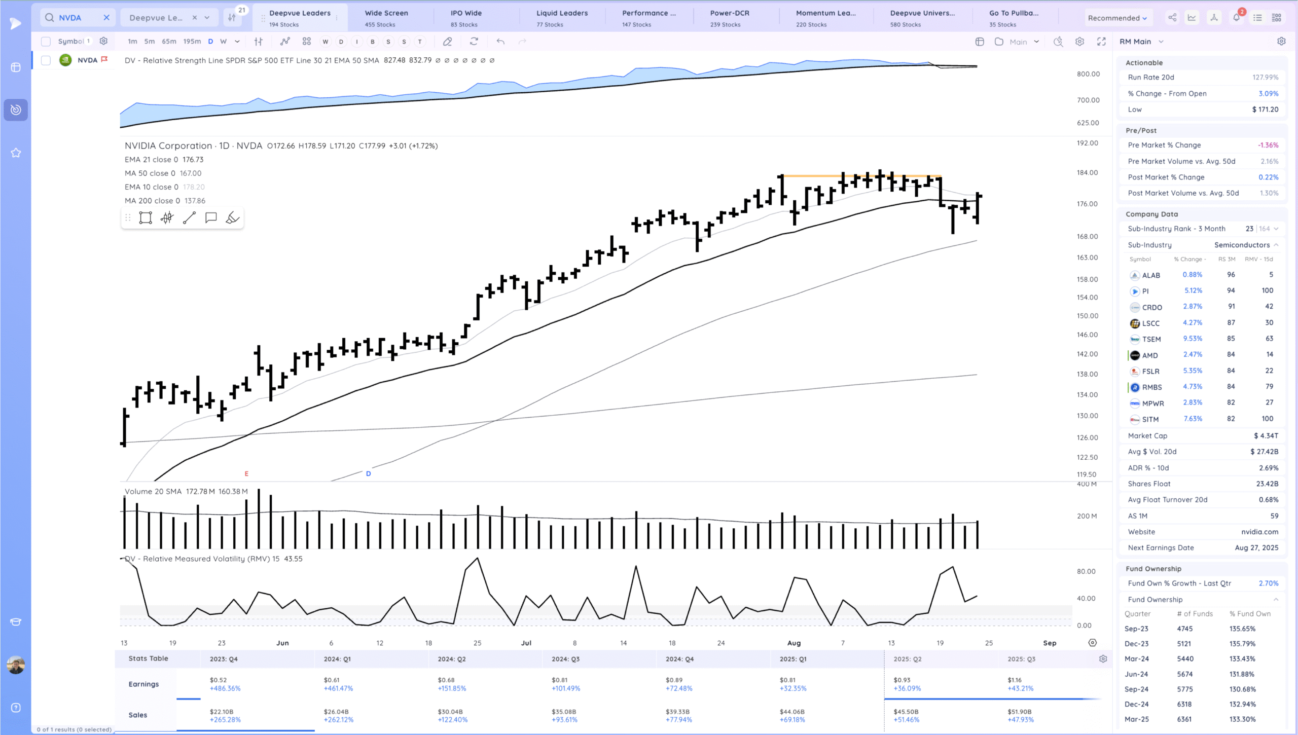 Expansion Higher Friday - Setups Into Next Week 10 Xnapper 2025 08 23 17.34.01 scaled