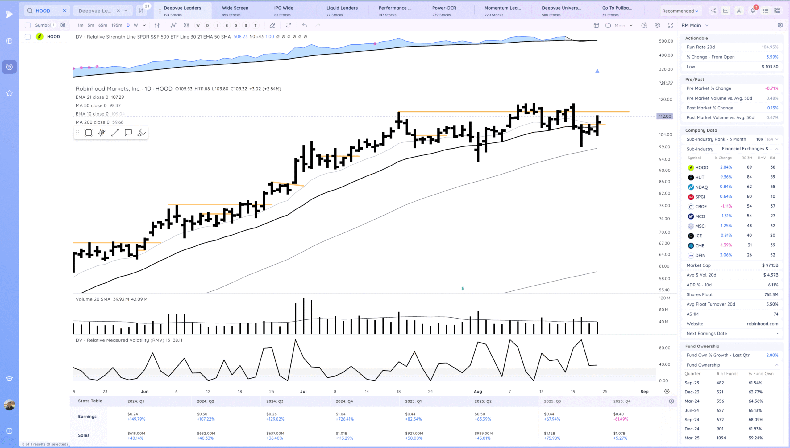 Expansion Higher Friday - Setups Into Next Week 12 Xnapper 2025 08 23 17.35.46 scaled