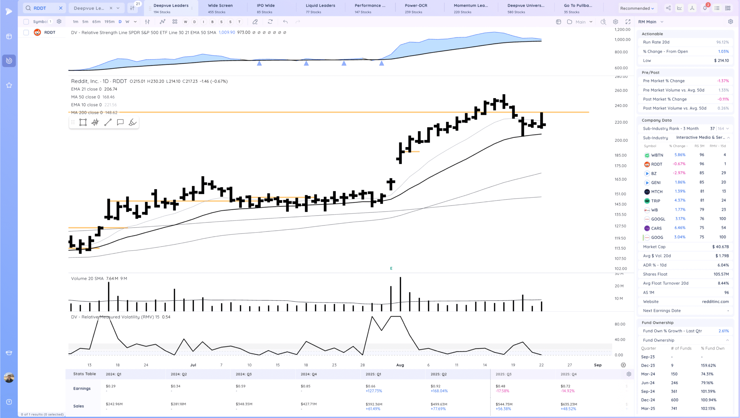 Expansion Higher Friday - Setups Into Next Week 13 Xnapper 2025 08 23 17.36.16 scaled