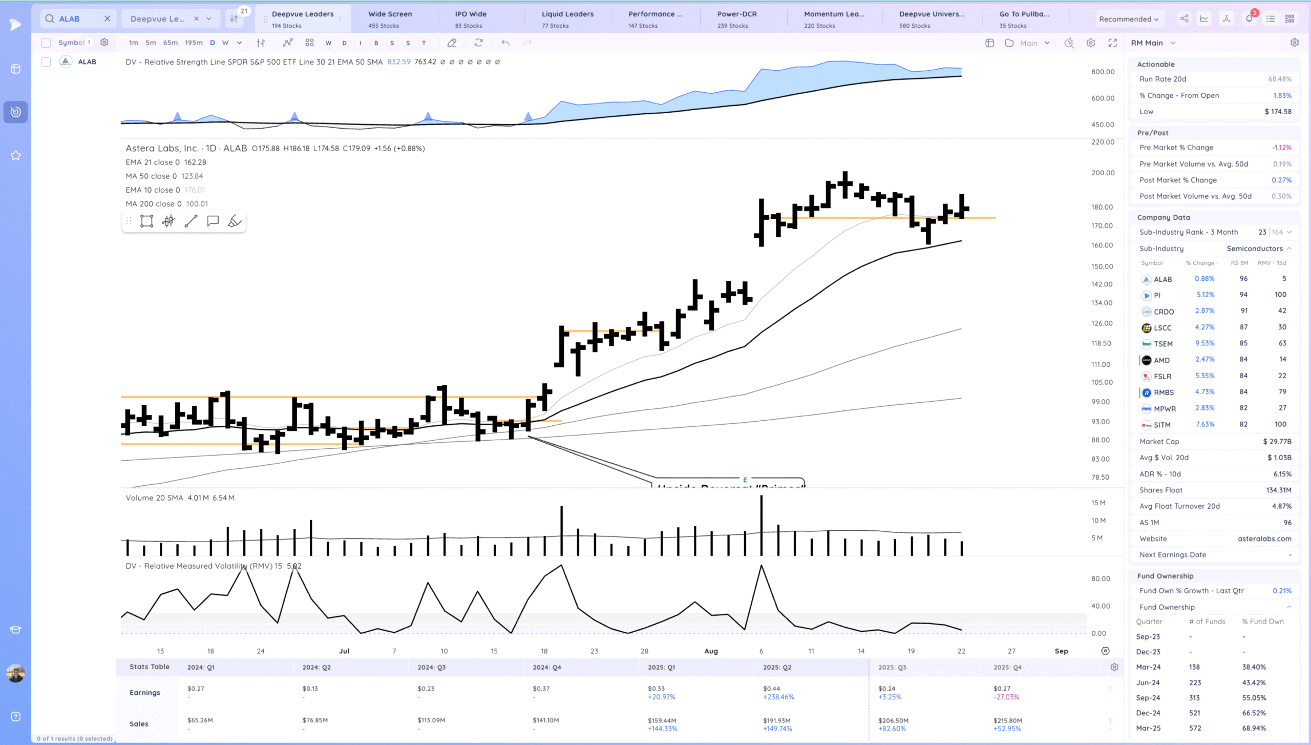 Expansion Higher Friday - Setups Into Next Week 14 Xnapper 2025 08 23 17.36.58 scaled