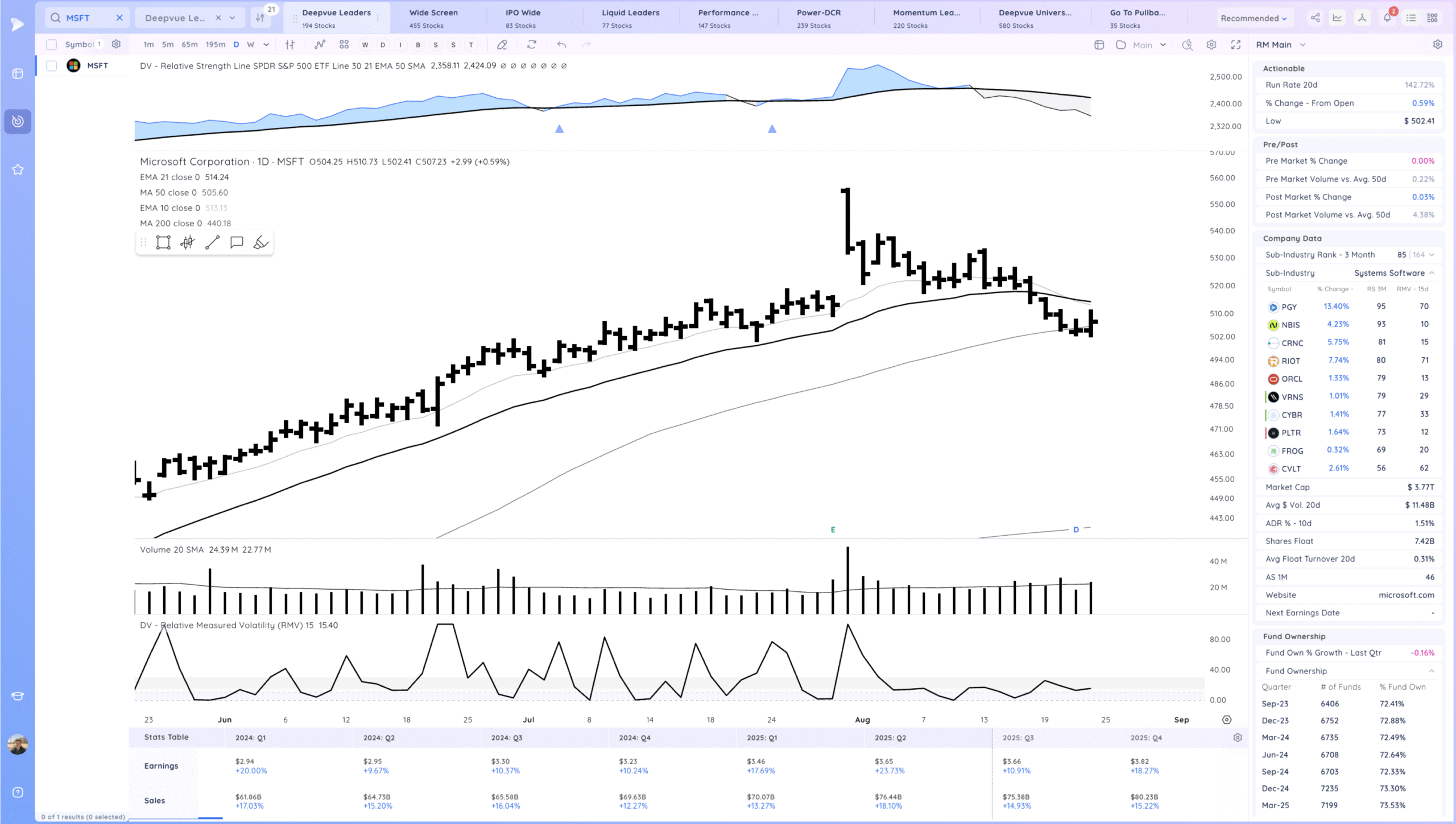 Expansion Higher Friday - Setups Into Next Week 15 Xnapper 2025 08 23 17.37.33 scaled
