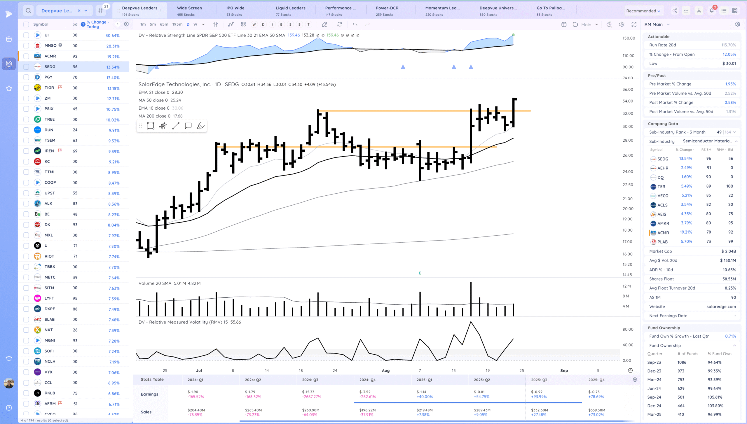 Expansion Higher Friday - Setups Into Next Week 17 Xnapper 2025 08 23 17.39.29 scaled