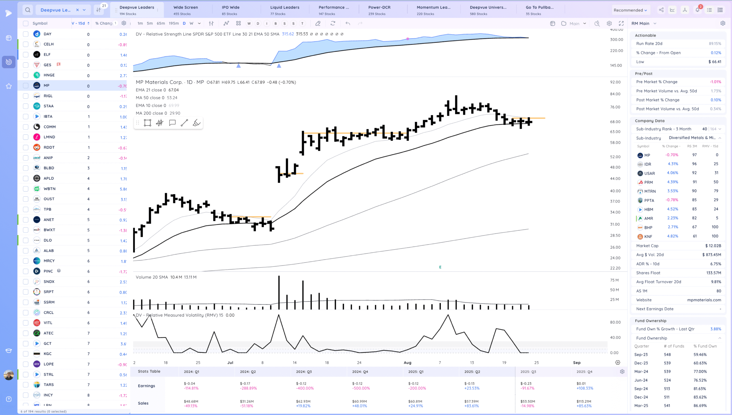 Expansion Higher Friday - Setups Into Next Week 20 Xnapper 2025 08 23 17.46.28 scaled