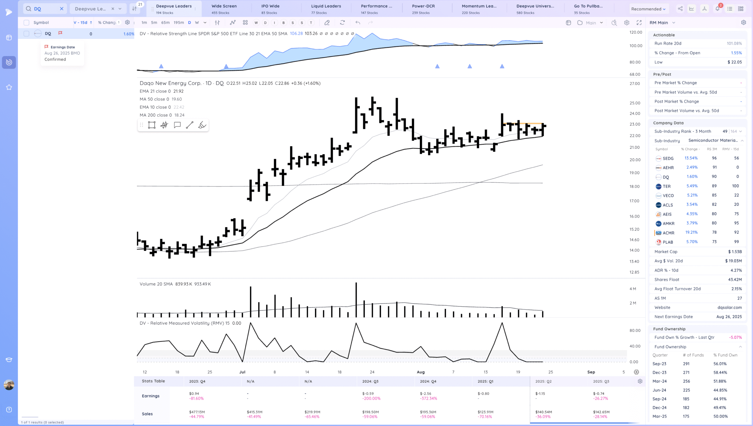 Expansion Higher Friday - Setups Into Next Week 21 Xnapper 2025 08 23 17.47.26 scaled
