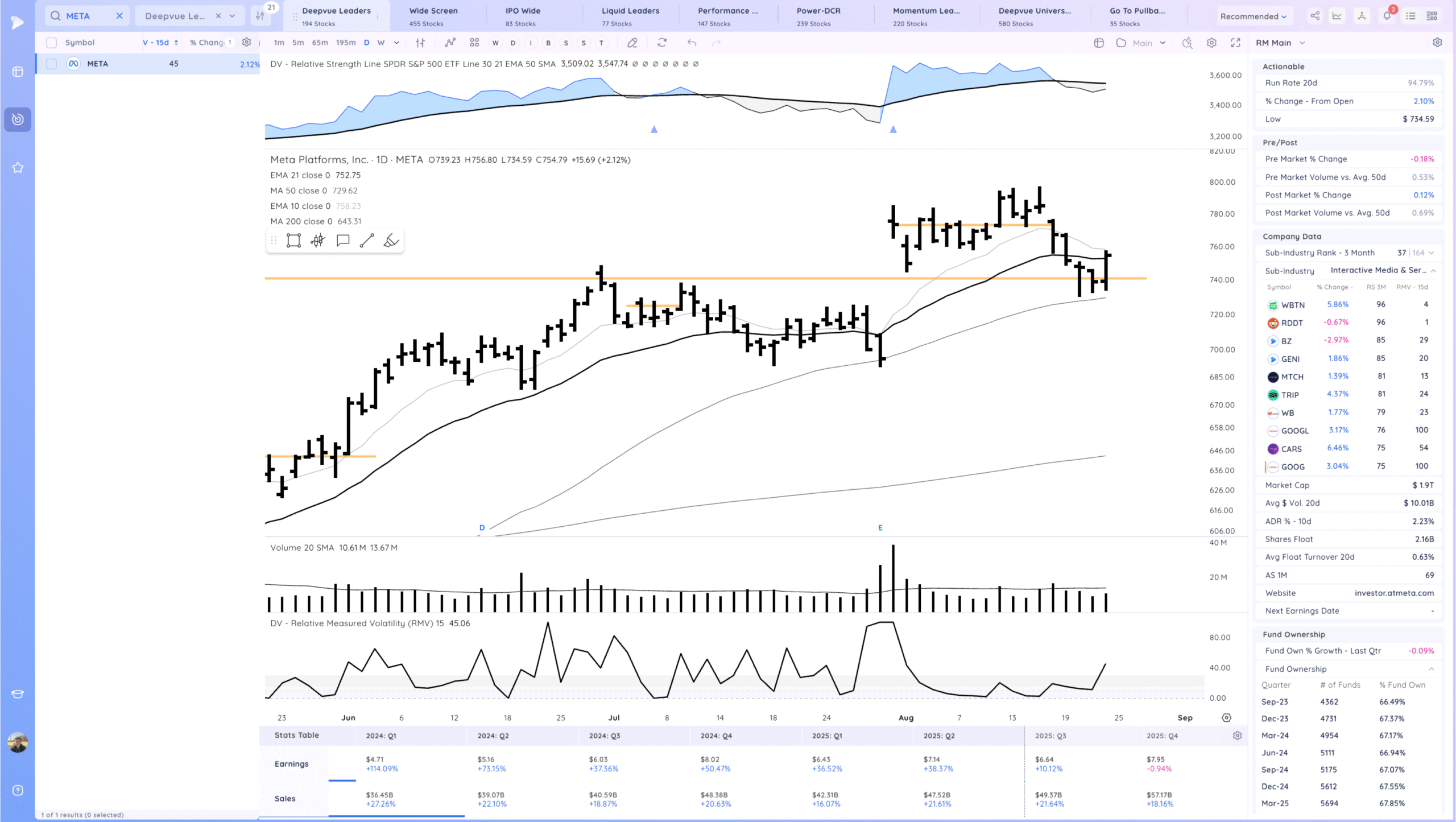 Expansion Higher Friday - Setups Into Next Week 11 Xnapper 2025 08 23 17.56.17 scaled