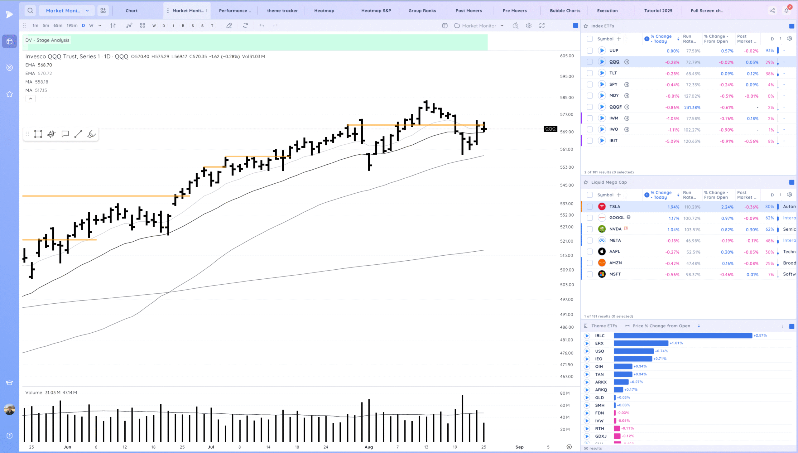 Tight Consolidation Day At A Key Level 1 Xnapper 2025 08 25 19.31.52 scaled