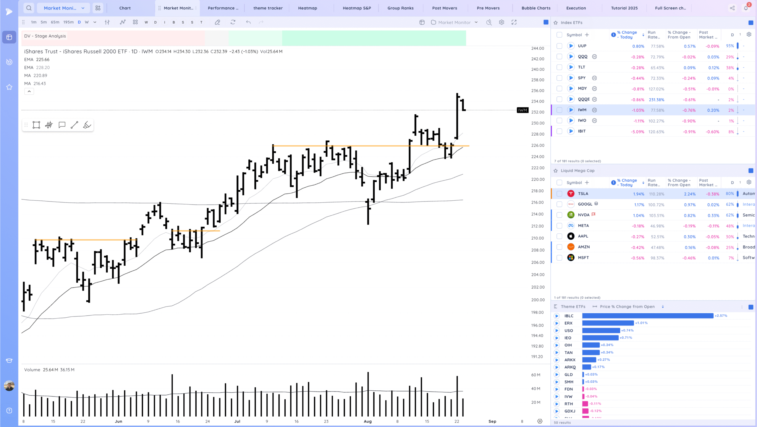Tight Consolidation Day At A Key Level 2 Xnapper 2025 08 25 19.34.00 scaled