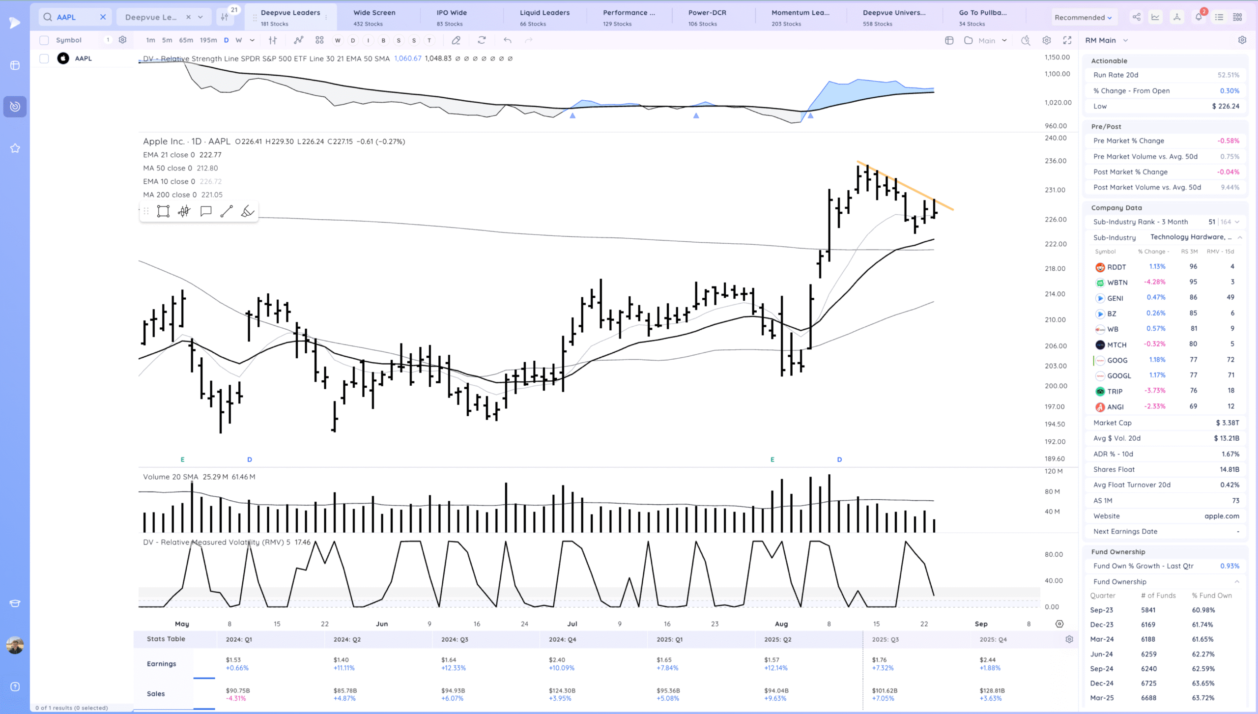Tight Consolidation Day At A Key Level 8 Xnapper 2025 08 25 20.34.07 scaled