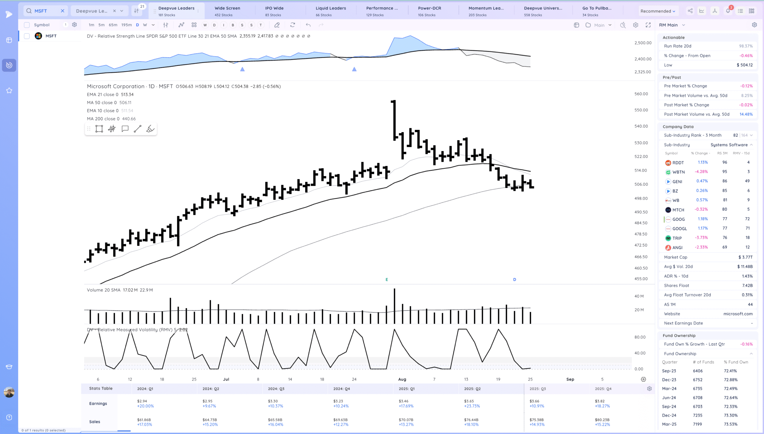Tight Consolidation Day At A Key Level 15 Xnapper 2025 08 25 20.36.42 scaled