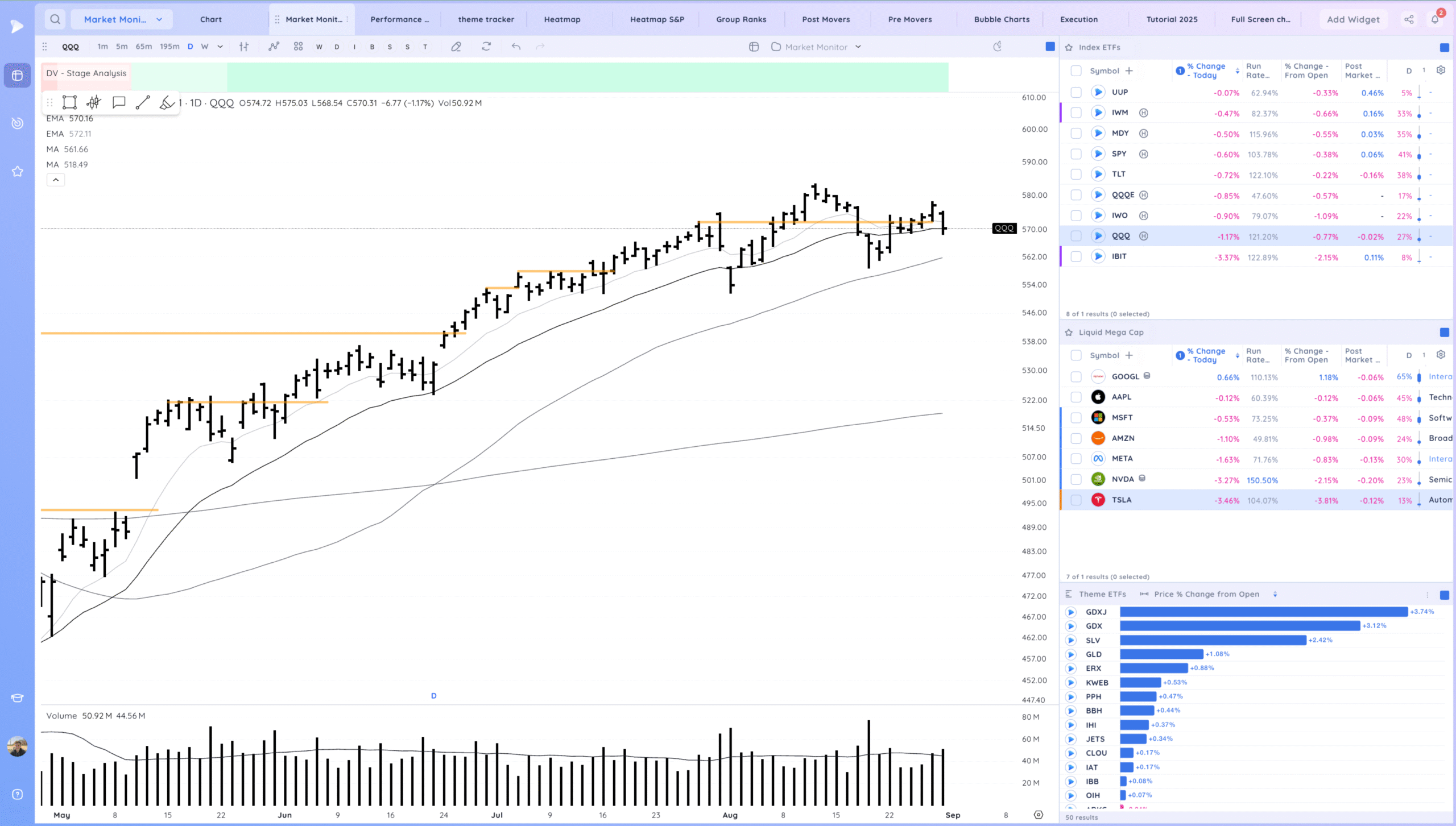 Negative Expectation Breaker On Qqq 1 Xnapper 2025 08 29 17.51.14 scaled