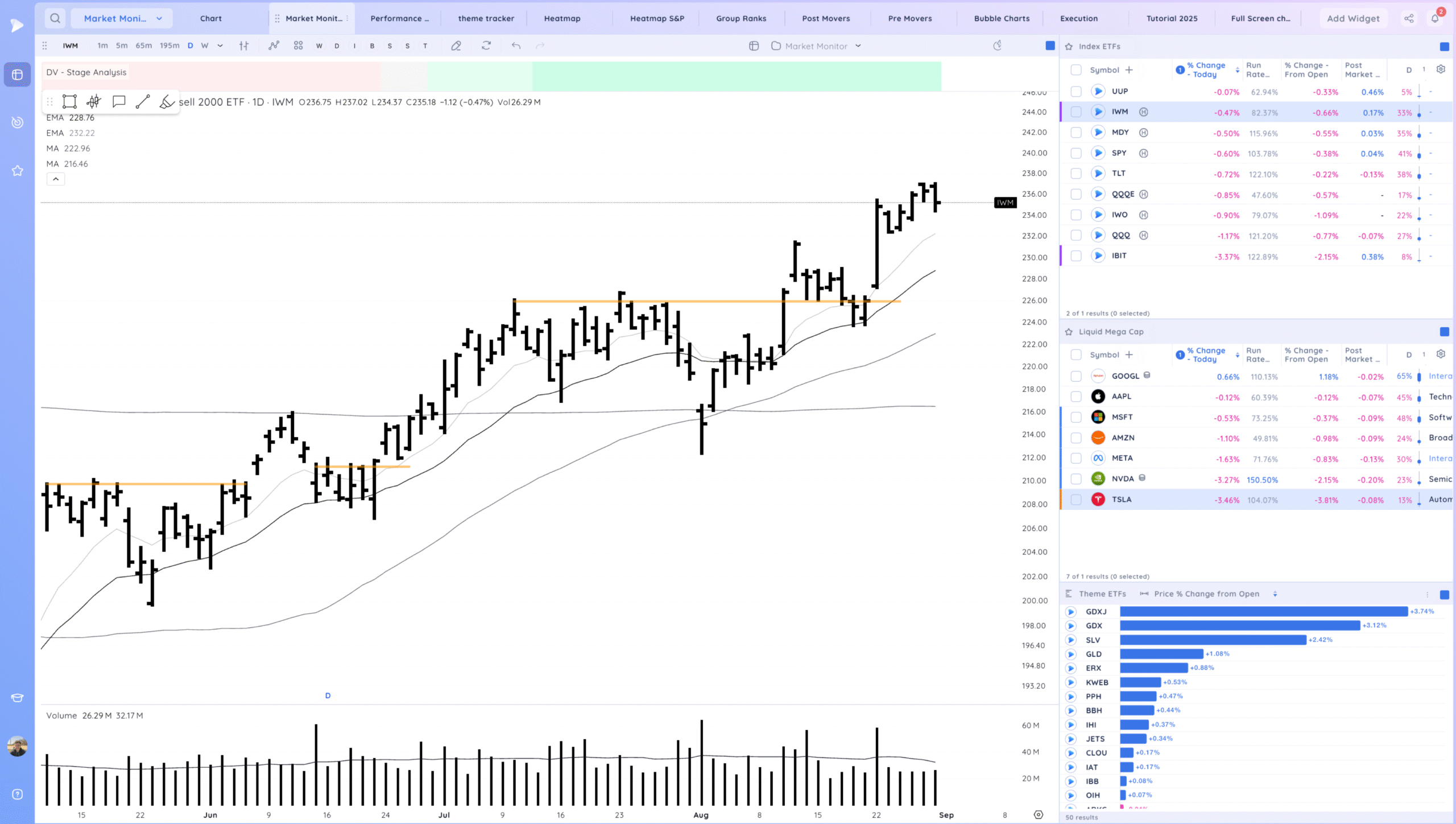 Negative Expectation Breaker On Qqq 2 Xnapper 2025 08 29 17.55.17 scaled