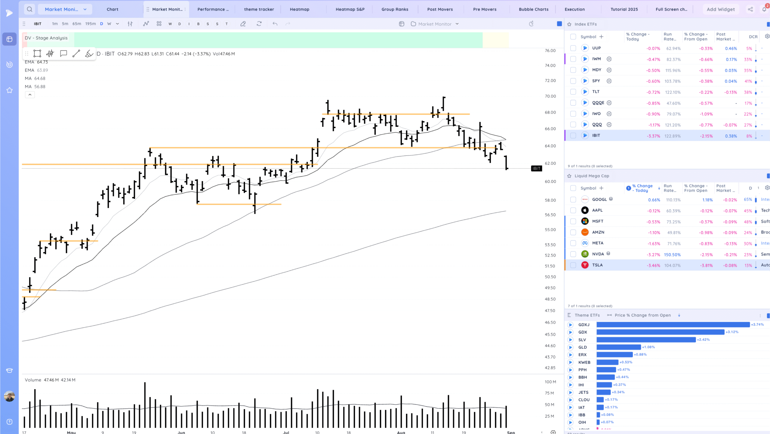 Negative Expectation Breaker On Qqq 3 Xnapper 2025 08 29 17.55.36 scaled