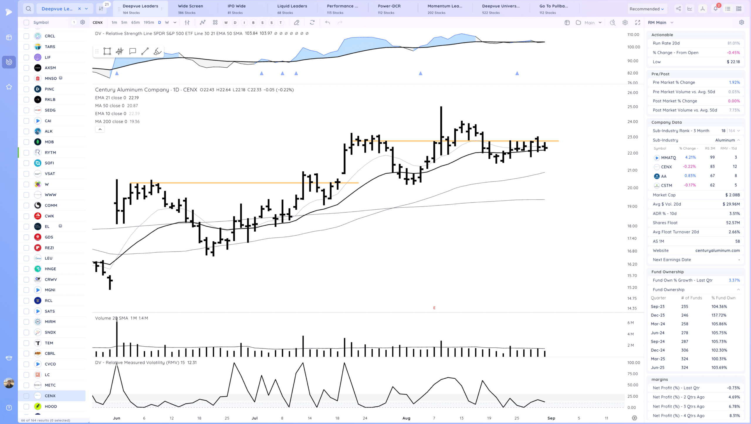 Negative Expectation Breaker On Qqq 25 Xnapper 2025 08 30 17.31.35 scaled