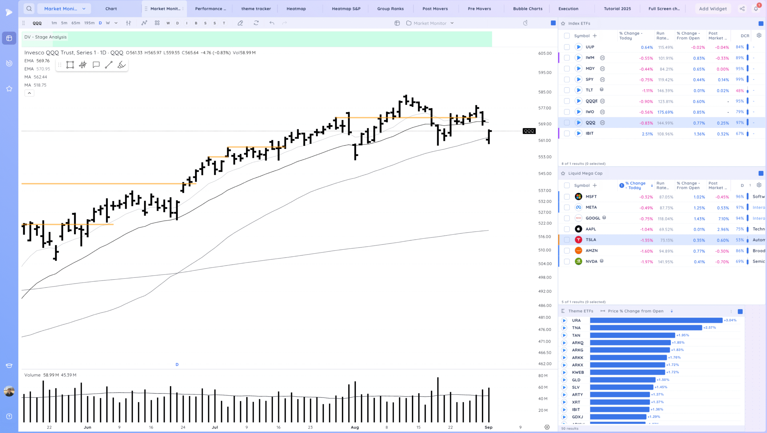Gap Down, Close At Highs. Short Term Low? 1 Xnapper 2025 09 02 20.31.37 scaled