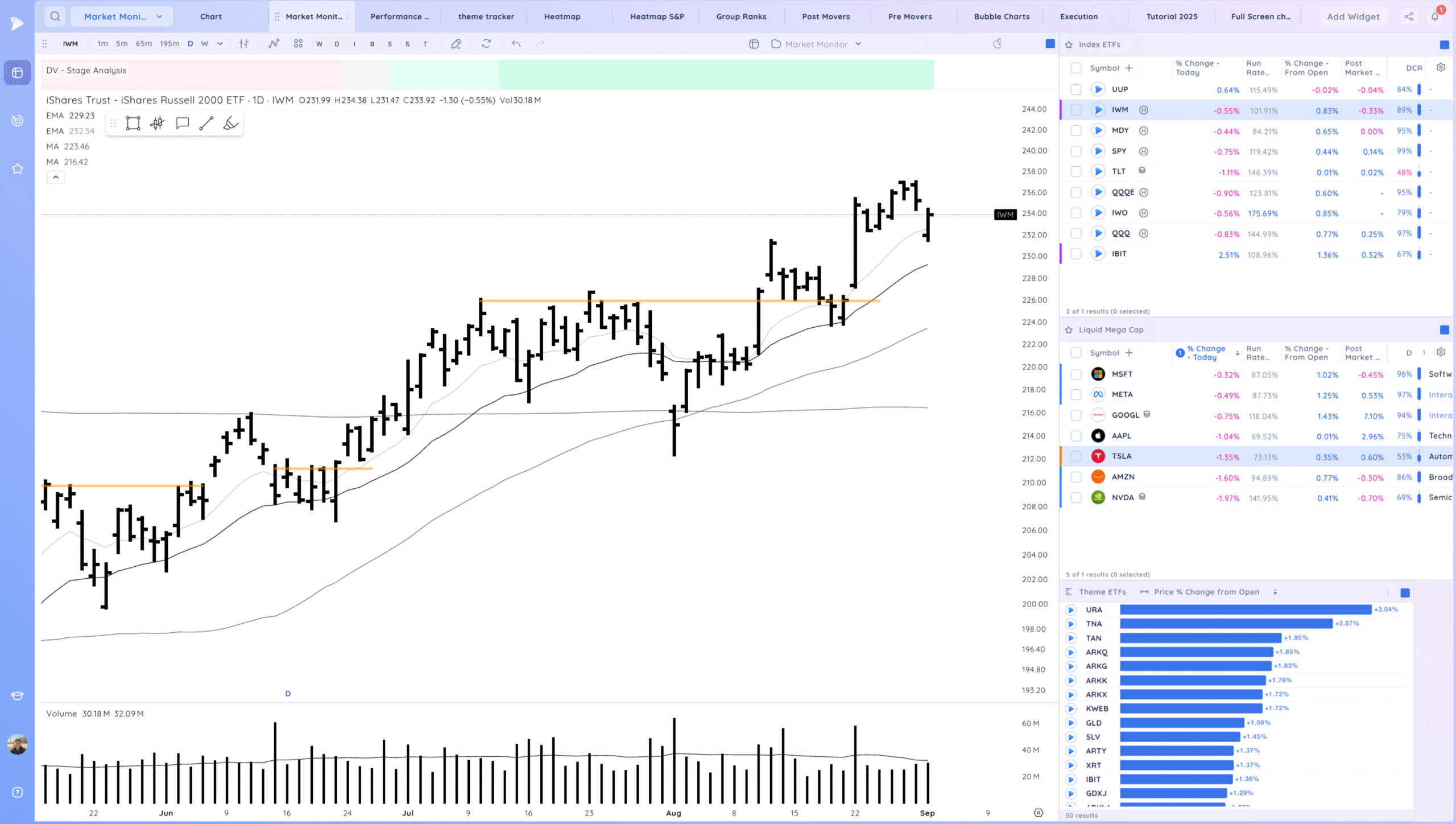 Gap Down, Close At Highs. Short Term Low? 2 Xnapper 2025 09 02 20.31.53 scaled
