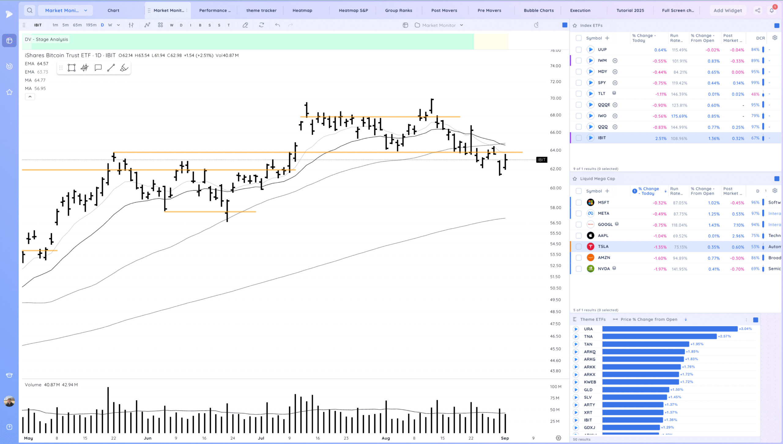 Gap Down, Close At Highs. Short Term Low? 3 Xnapper 2025 09 02 20.32.11 scaled