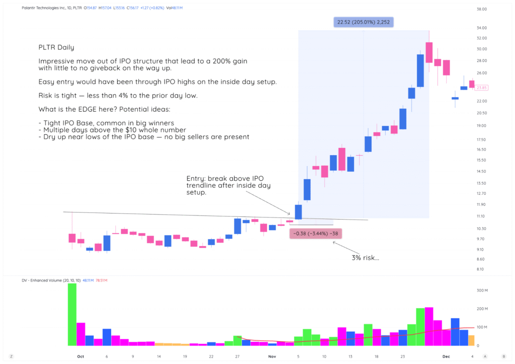 Lesson 3: Edge, Entry, Exit - The Position Sizing Foundation 1 image 5