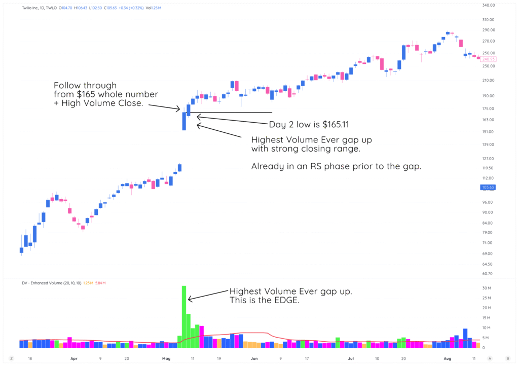 Lesson 3: Edge, Entry, Exit - The Position Sizing Foundation 3 traderlion sizing TWLO HVEch3